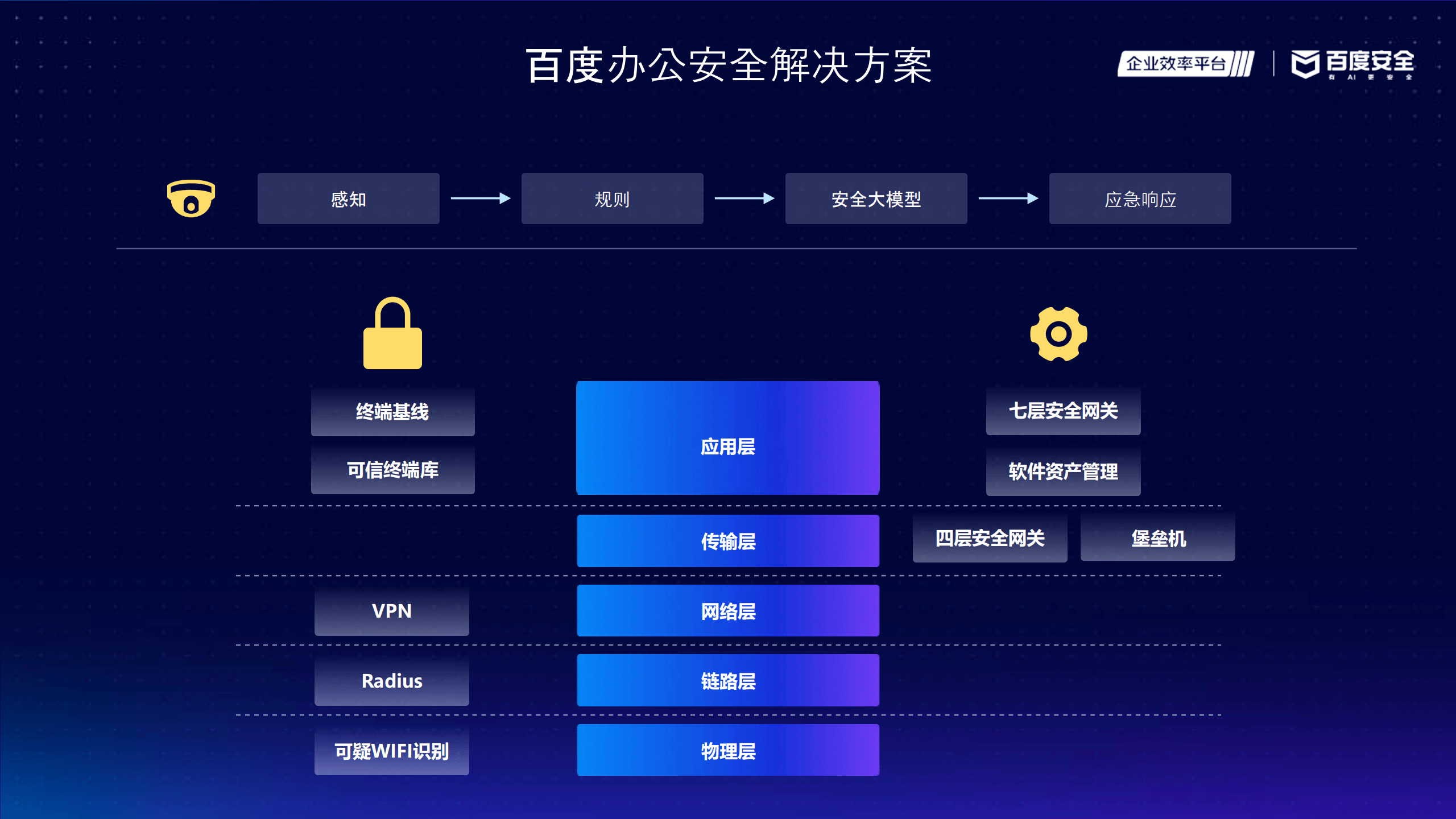 共享百度账号大全=百度共享账号怎么弄到的
