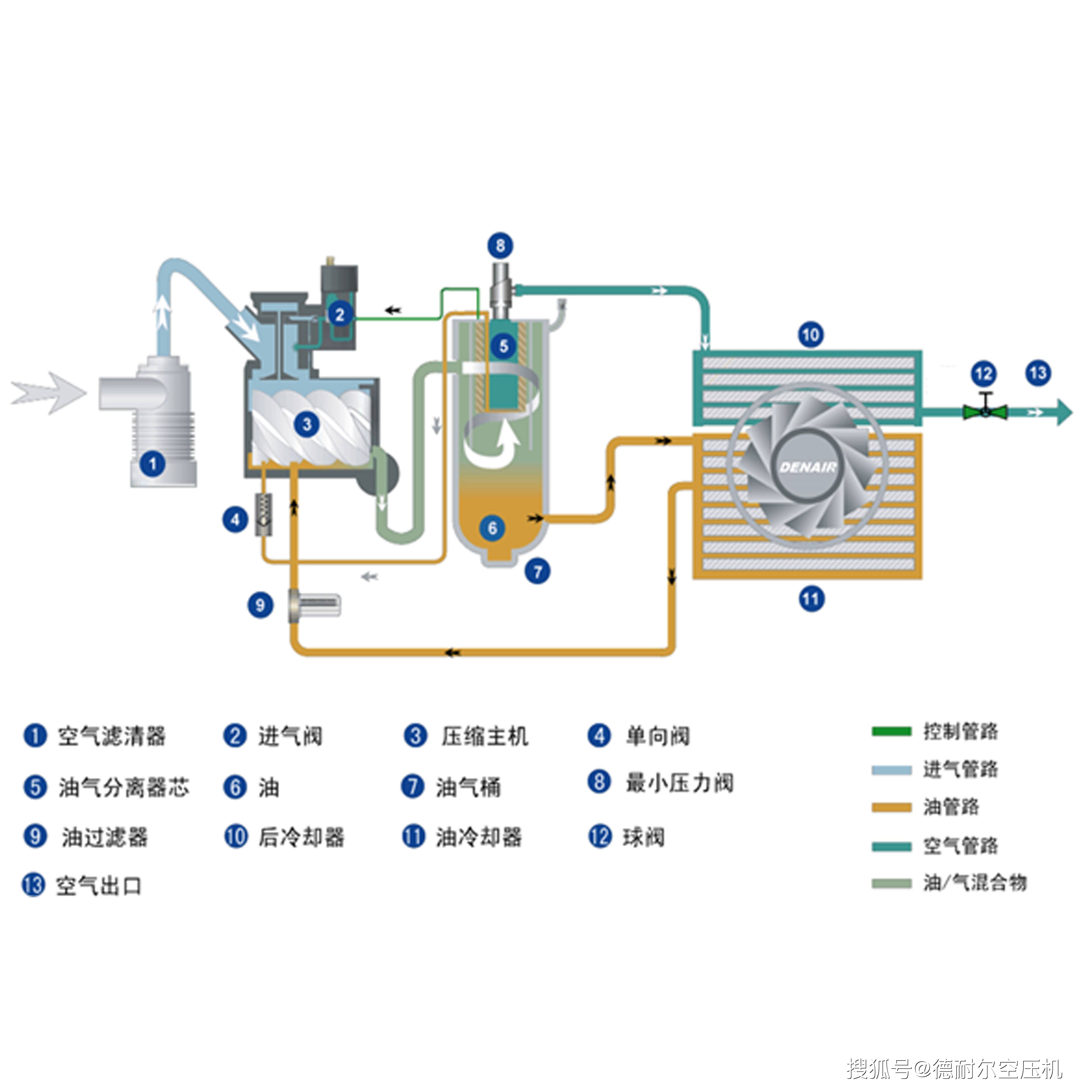 数据压缩技术_数据压缩技术分为 数据压缩技能
_数据压缩技能
分为（数据压缩技术有哪些） 谷歌词汇
