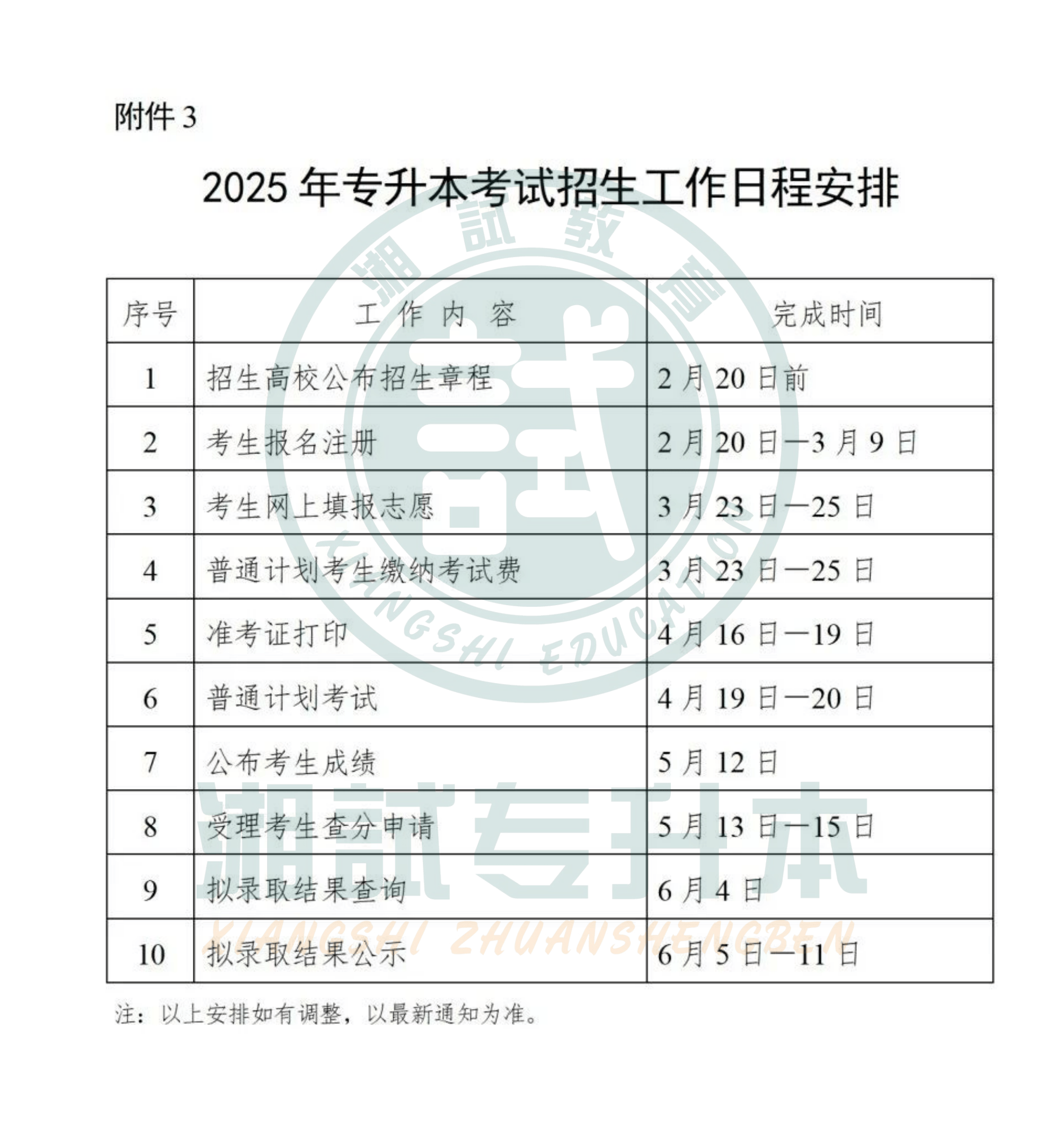 专升本考试,这些注意事项你必须知道