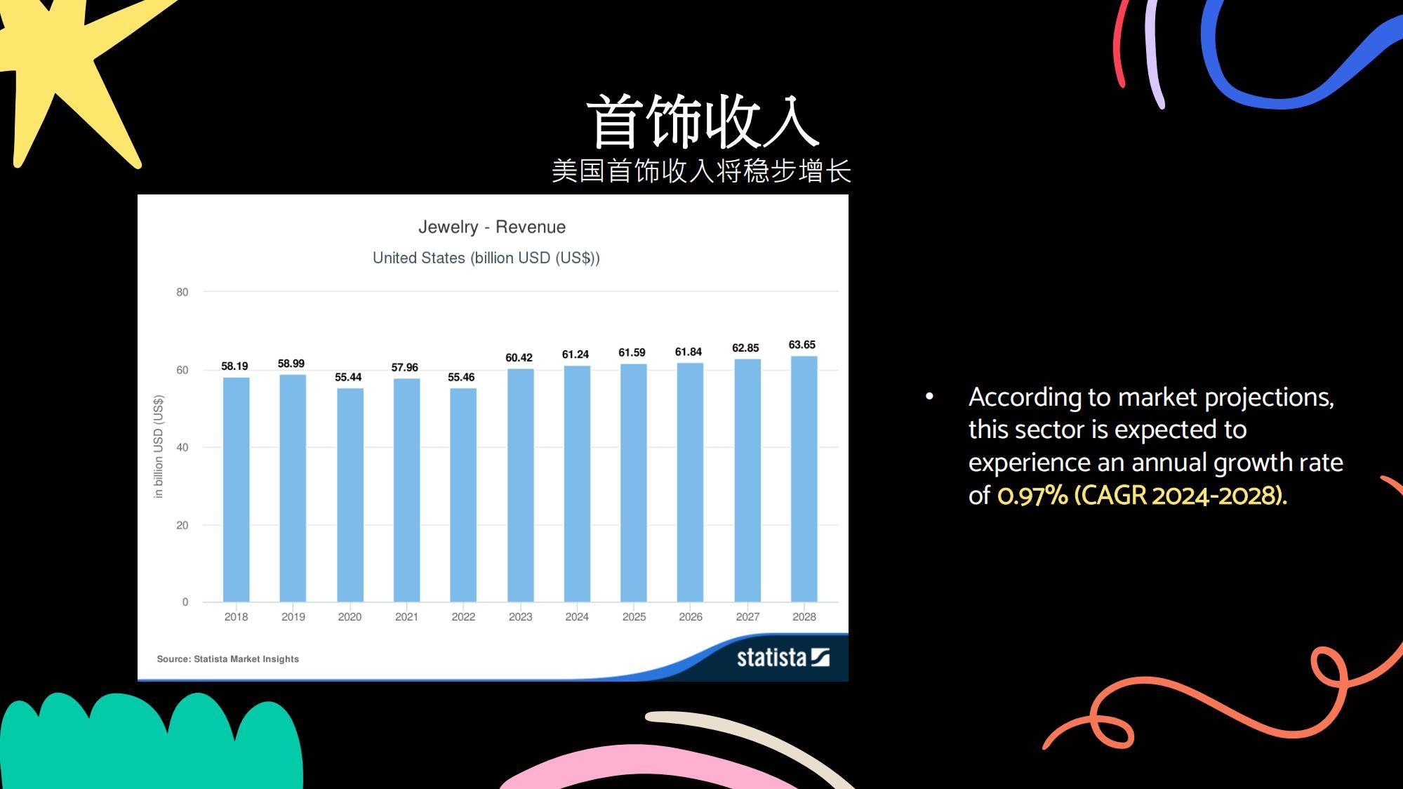 2025年春夏美国首饰趋势怎么样？智能穿戴与再生材质攻占主流市场-报告智库