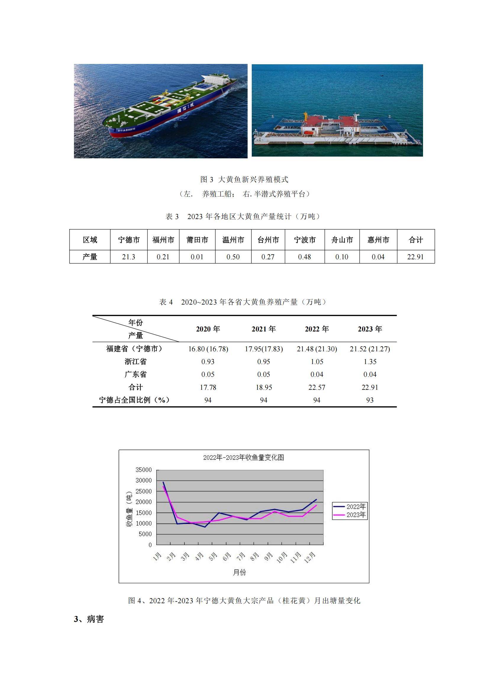 2024年中国大黄鱼产业发展现状，生态养殖与预制菜赛道激活消费增量-报告智库