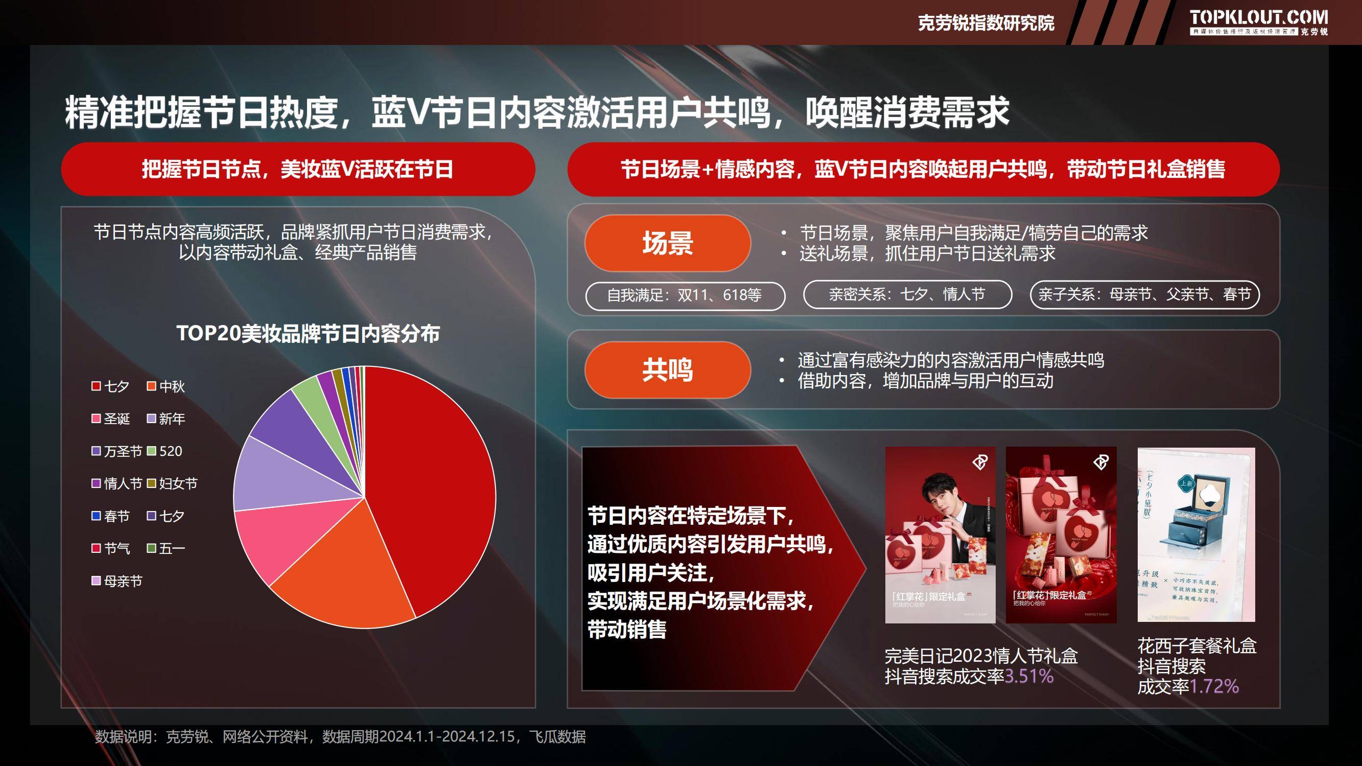 2025年美妆品牌蓝V社交运营策略解析，蓝V矩阵规模与用户互动特征-报告智库