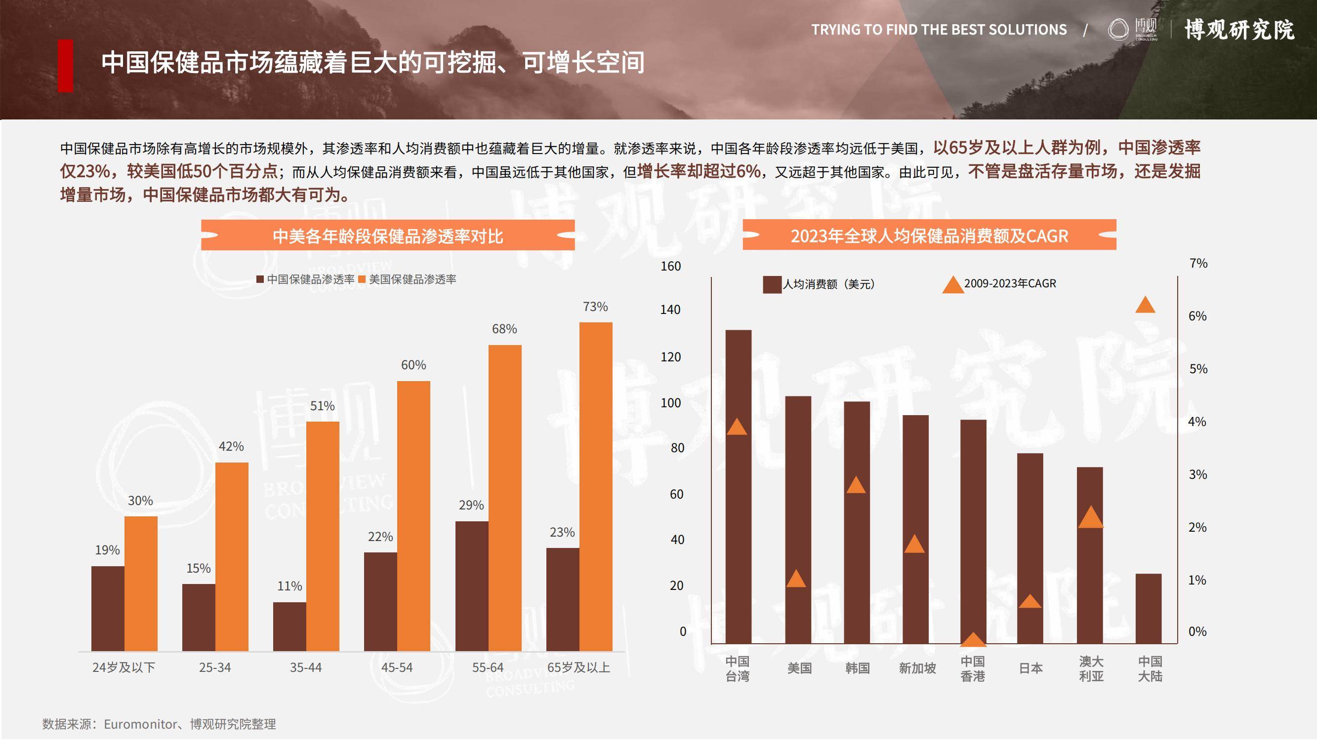 2025年跨境进口保健品市场调研报告，趋势、机遇与竞争格局分析-报告智库