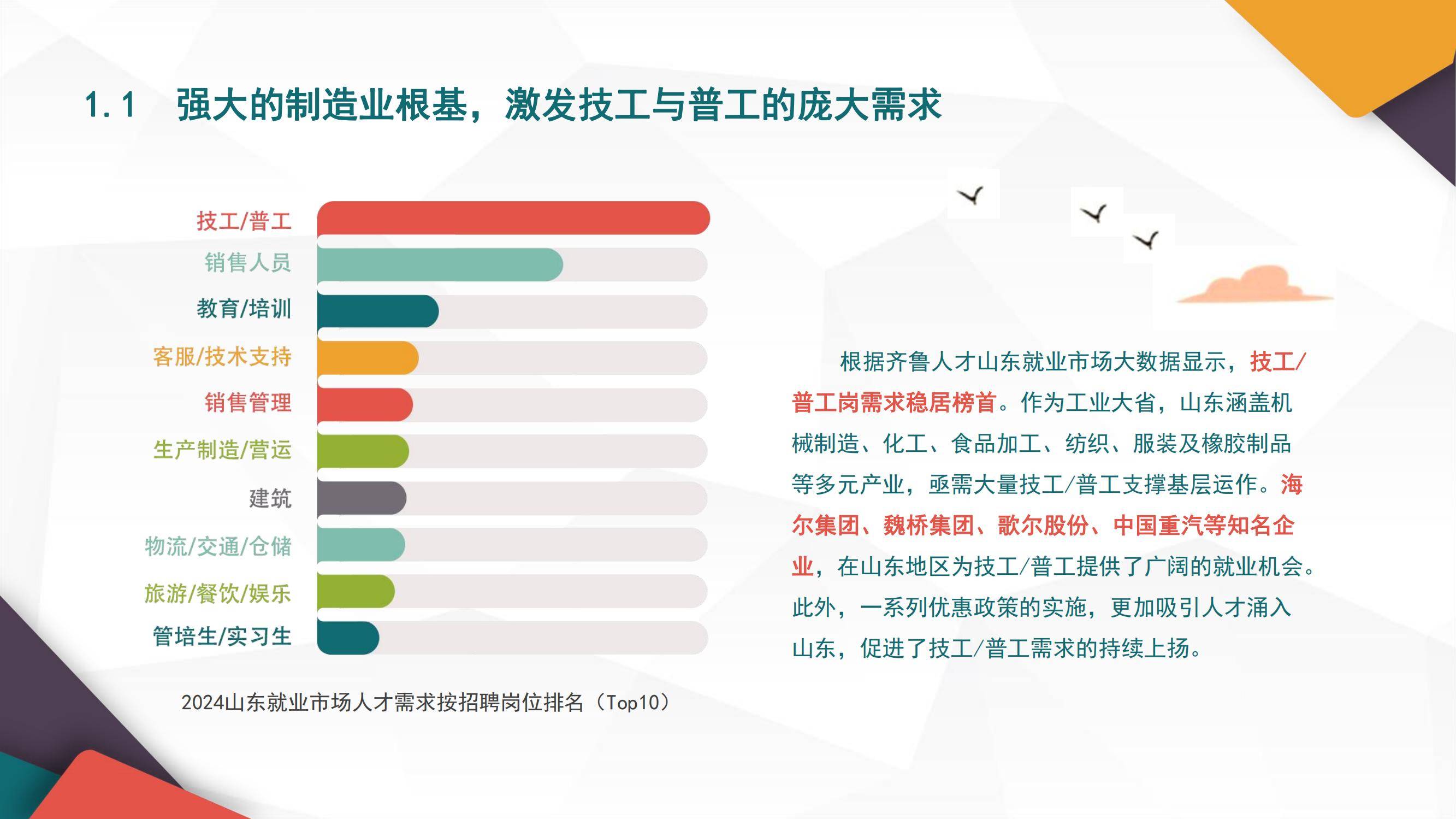 2025年山东就业市场调研报告总结，根基稳固，AI与新能源人才需求激增-报告智库