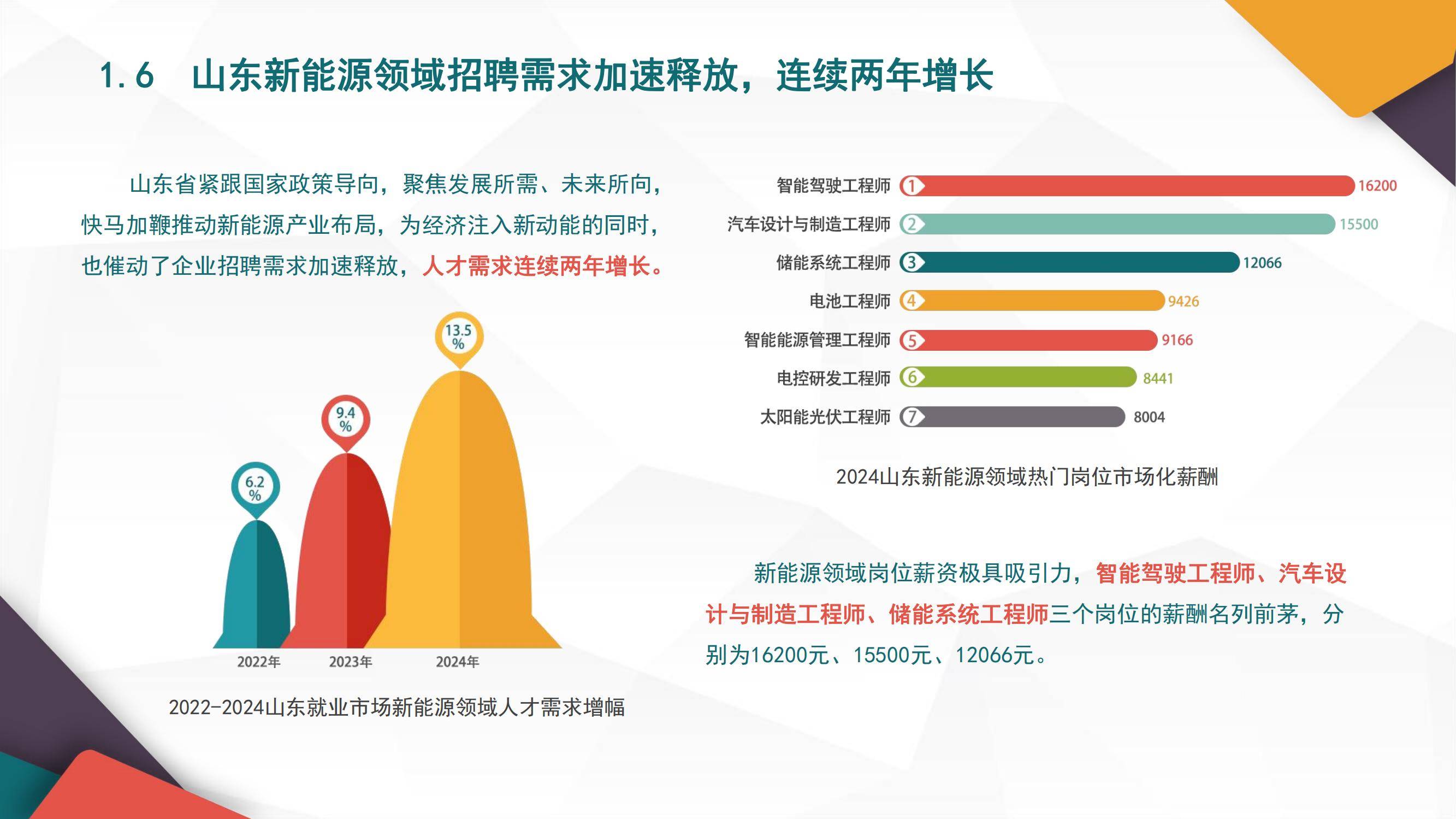 2025年山东就业市场调研报告总结，根基稳固，AI与新能源人才需求激增-报告智库