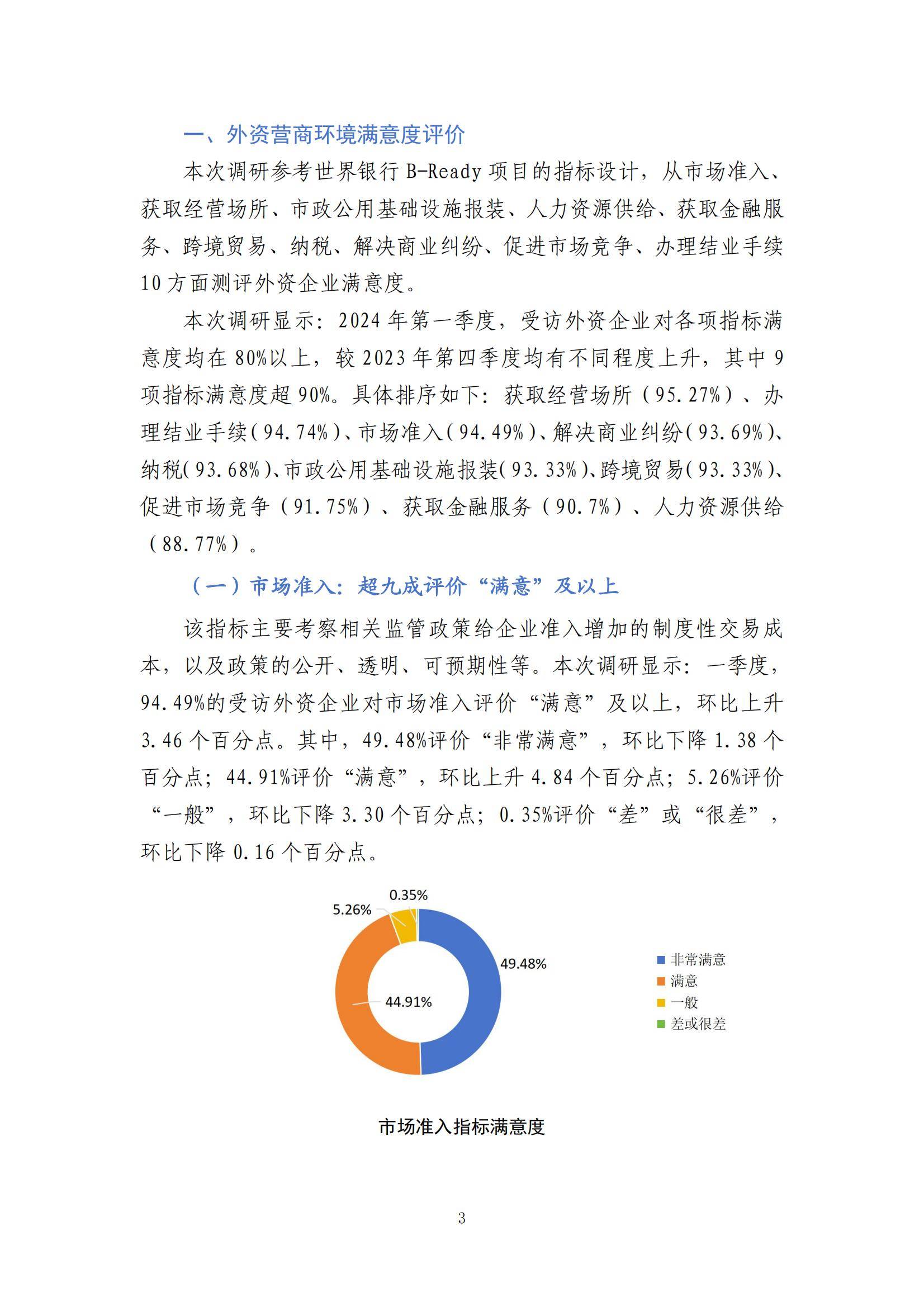 2024年中国外资营商环境调研报告，外资企业营商环境存在的问题分析-报告智库