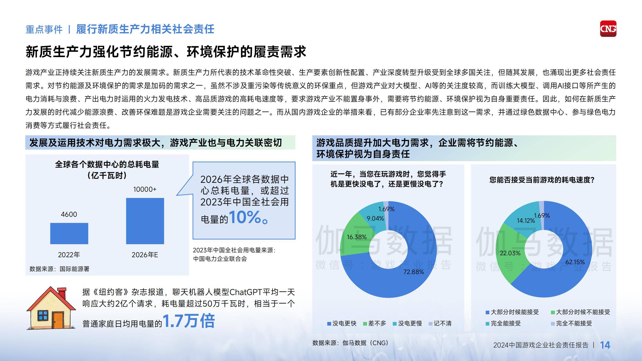 2024年中国游戏企业社会责任报告，经济溢出效应成增长引擎-报告智库