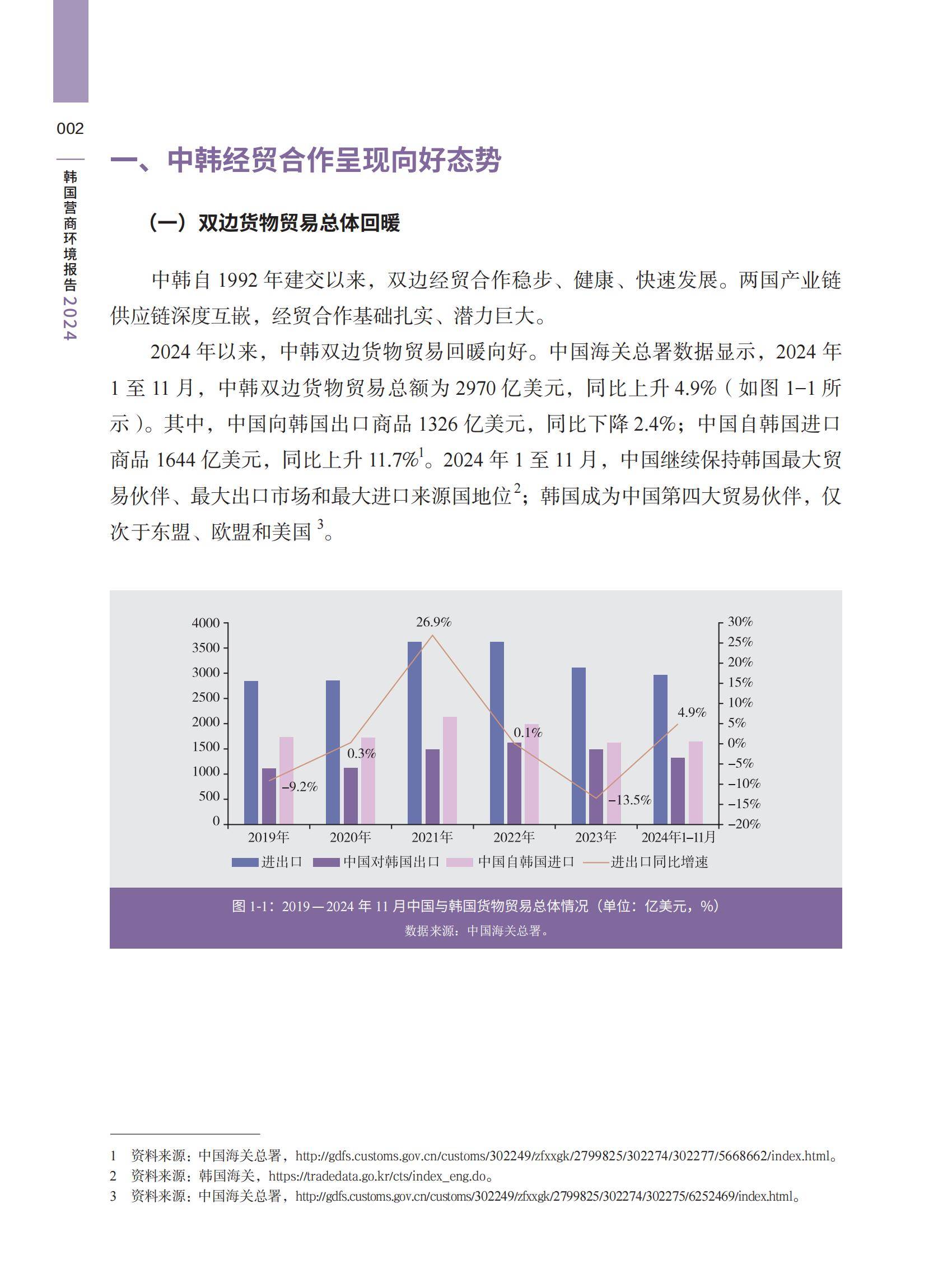 2024年韩国营商环境报告深度解析，营商环境呈现“冰火两重天”态势-报告智库