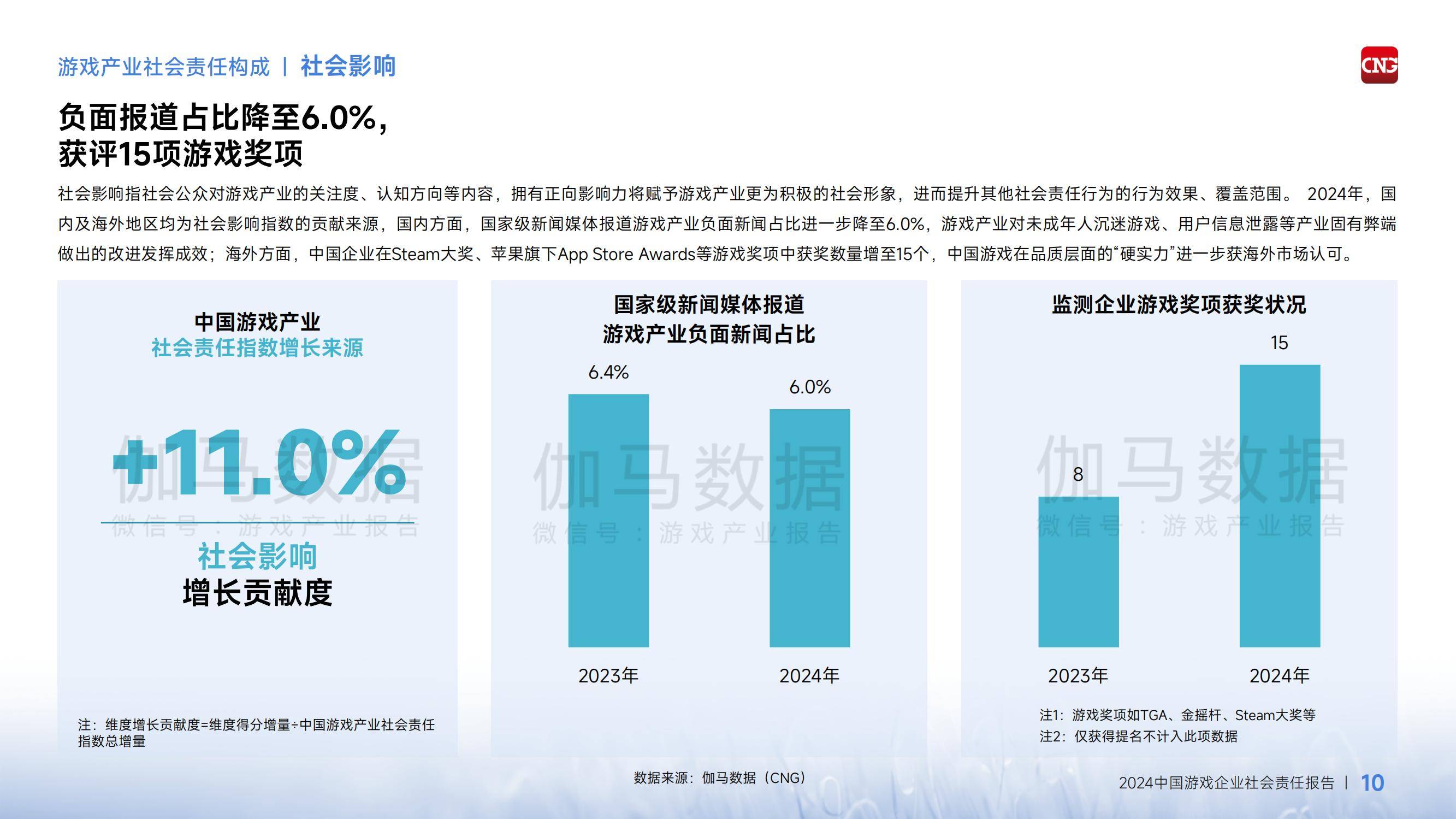 2024年中国游戏企业社会责任报告，经济溢出效应成增长引擎-报告智库