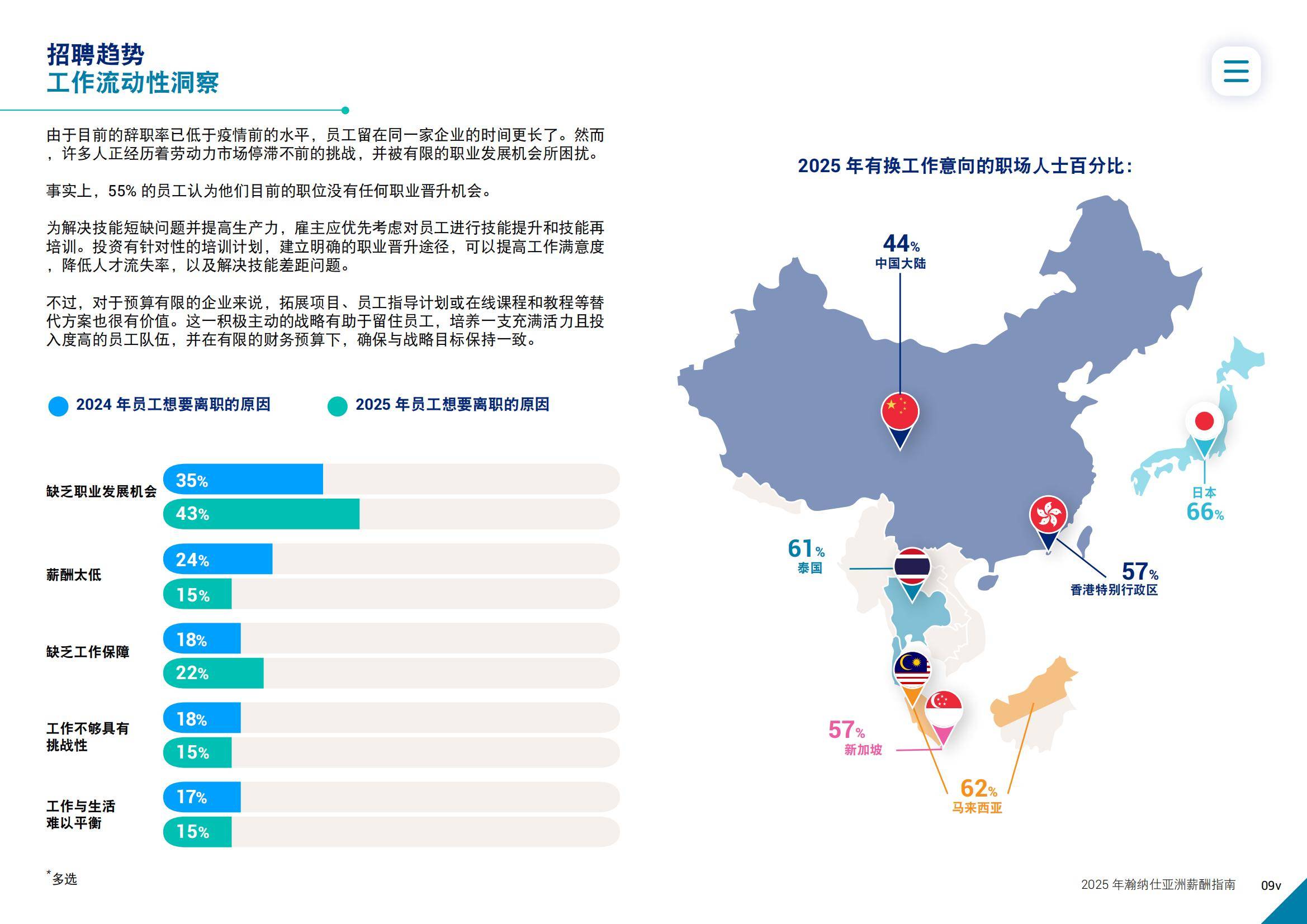 2025年亚洲薪酬趋势分析报告，亚洲职场迎来新一轮薪酬调整周期-报告智库