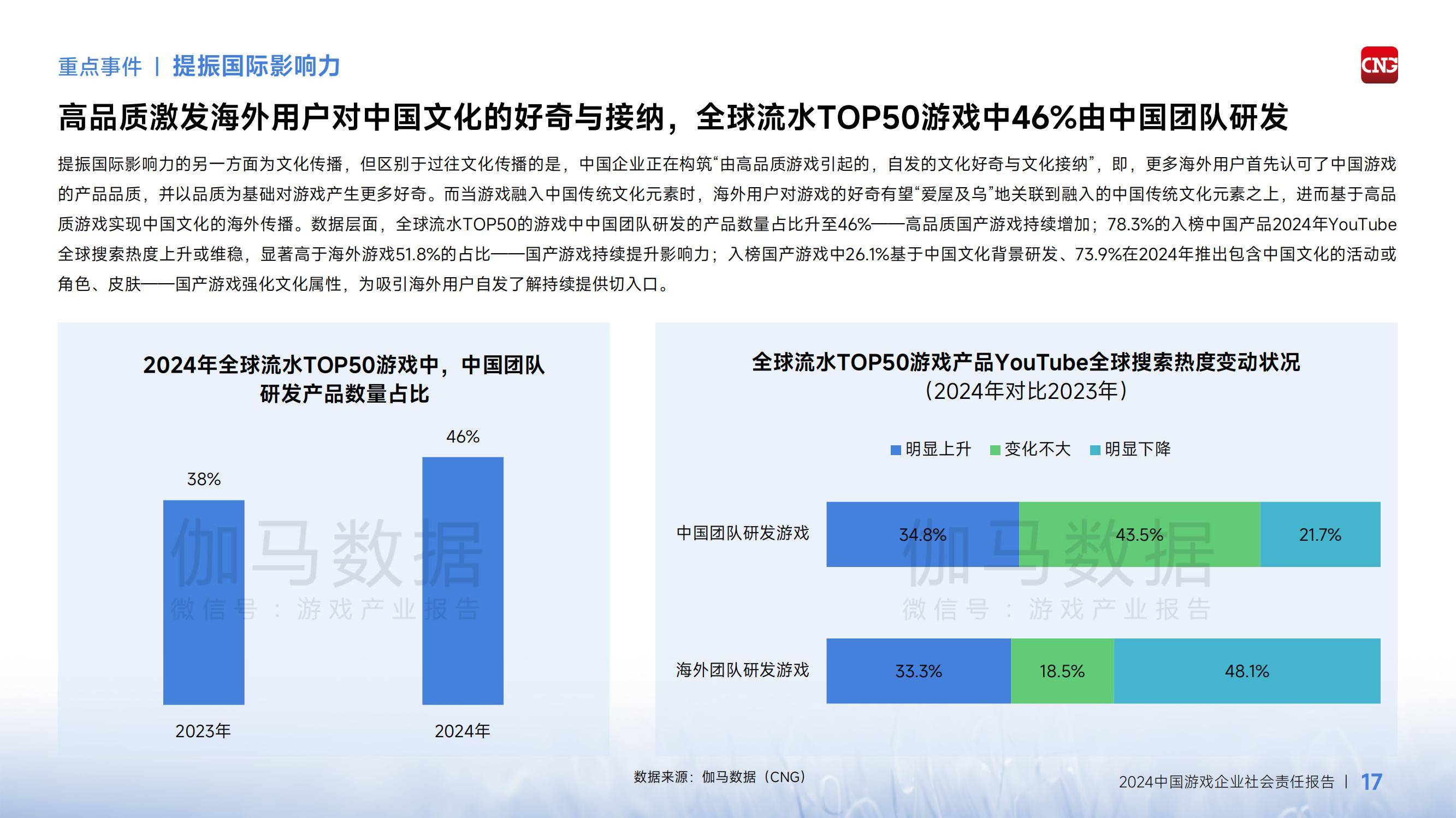 2024年中国游戏企业社会责任报告，经济溢出效应成增长引擎-报告智库