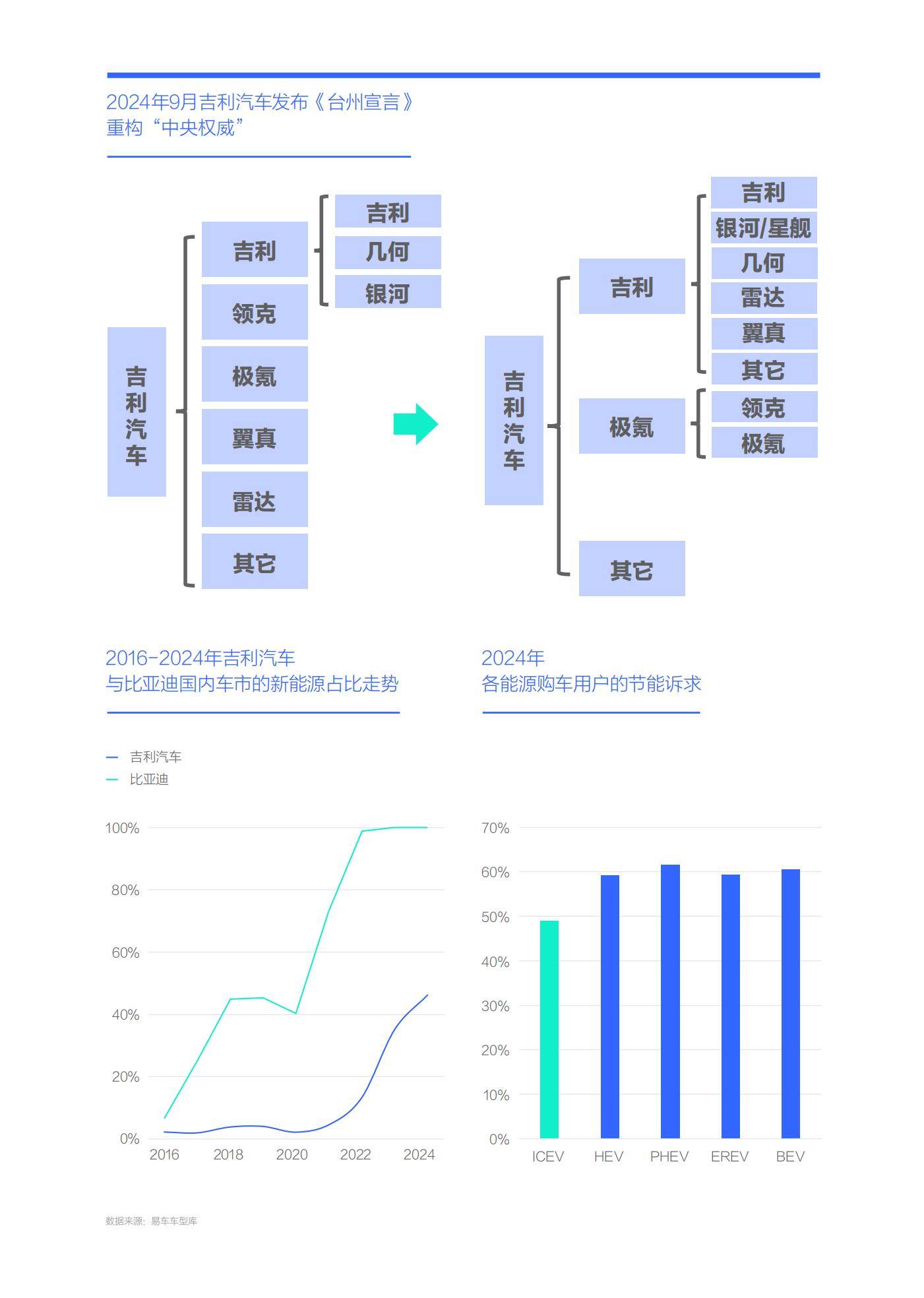 2025年中国购车能耗决策研究报告，吉利智驾平权与体系化竞争力重塑-报告智库