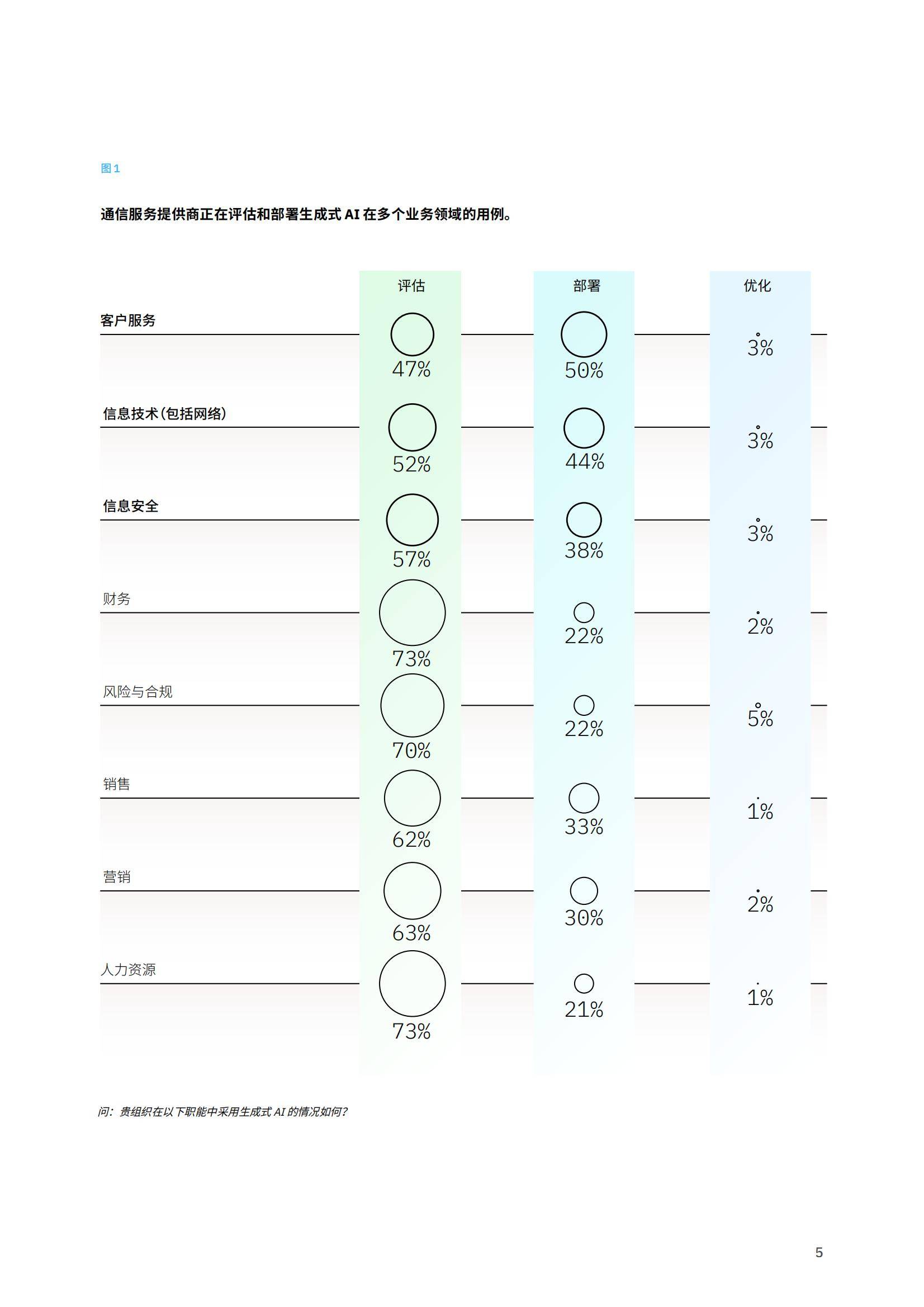 2025年生成式ai驱动电信变革是什么？生成式AI正重构电信价值链-报告智库