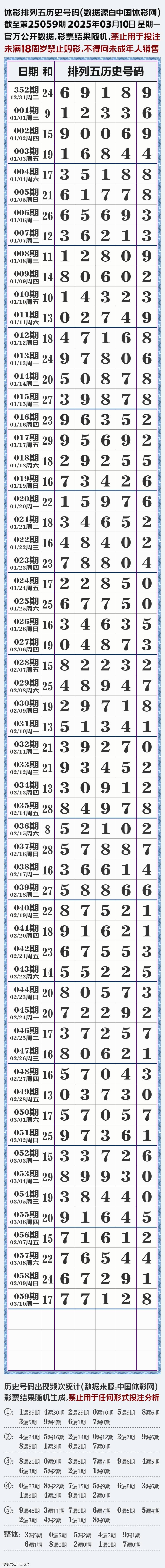 体彩排列五长条表,截至3月10日晚