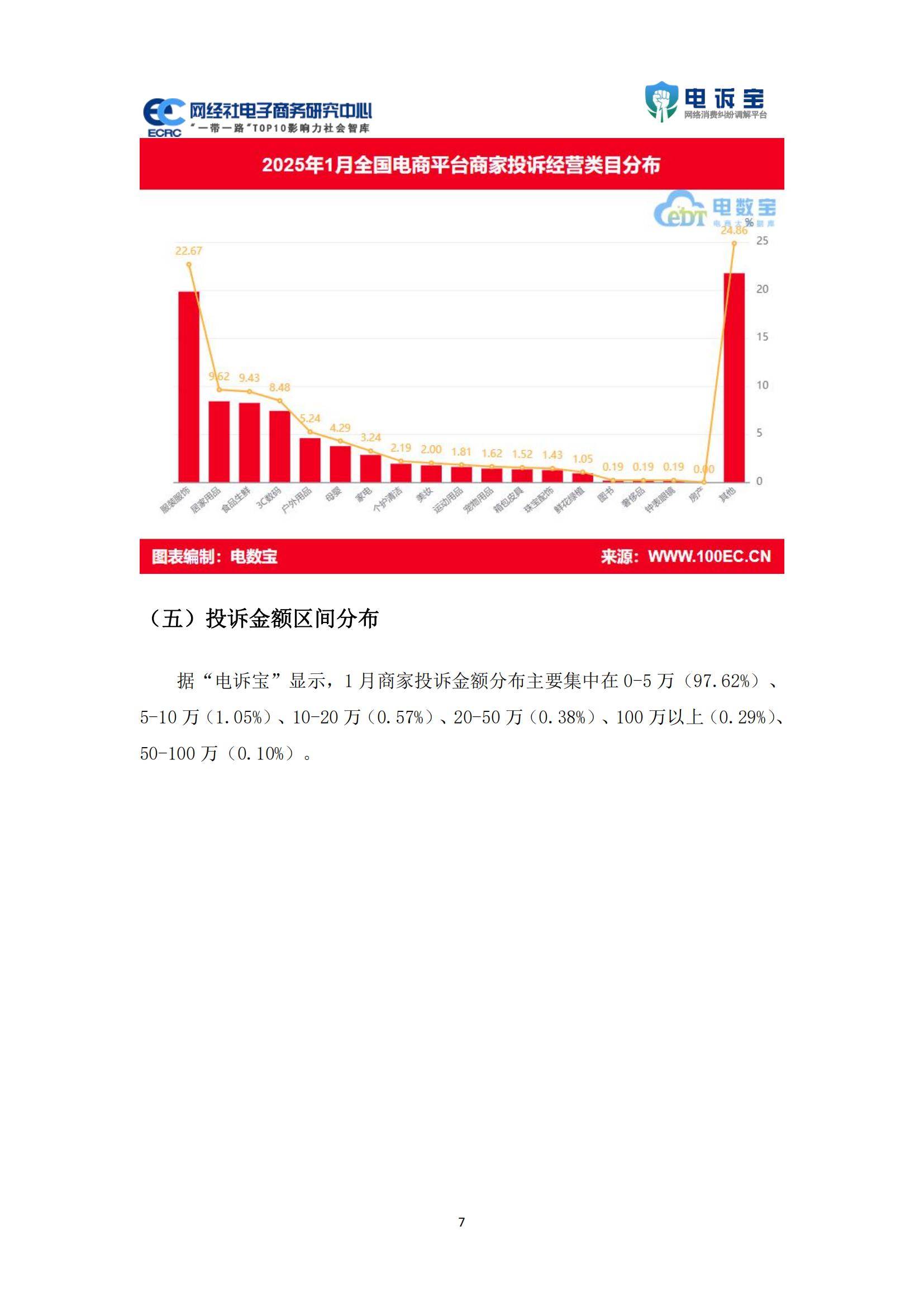 2025年电商平台投诉数据分析报告，物流与客服问题占比超六成-报告智库