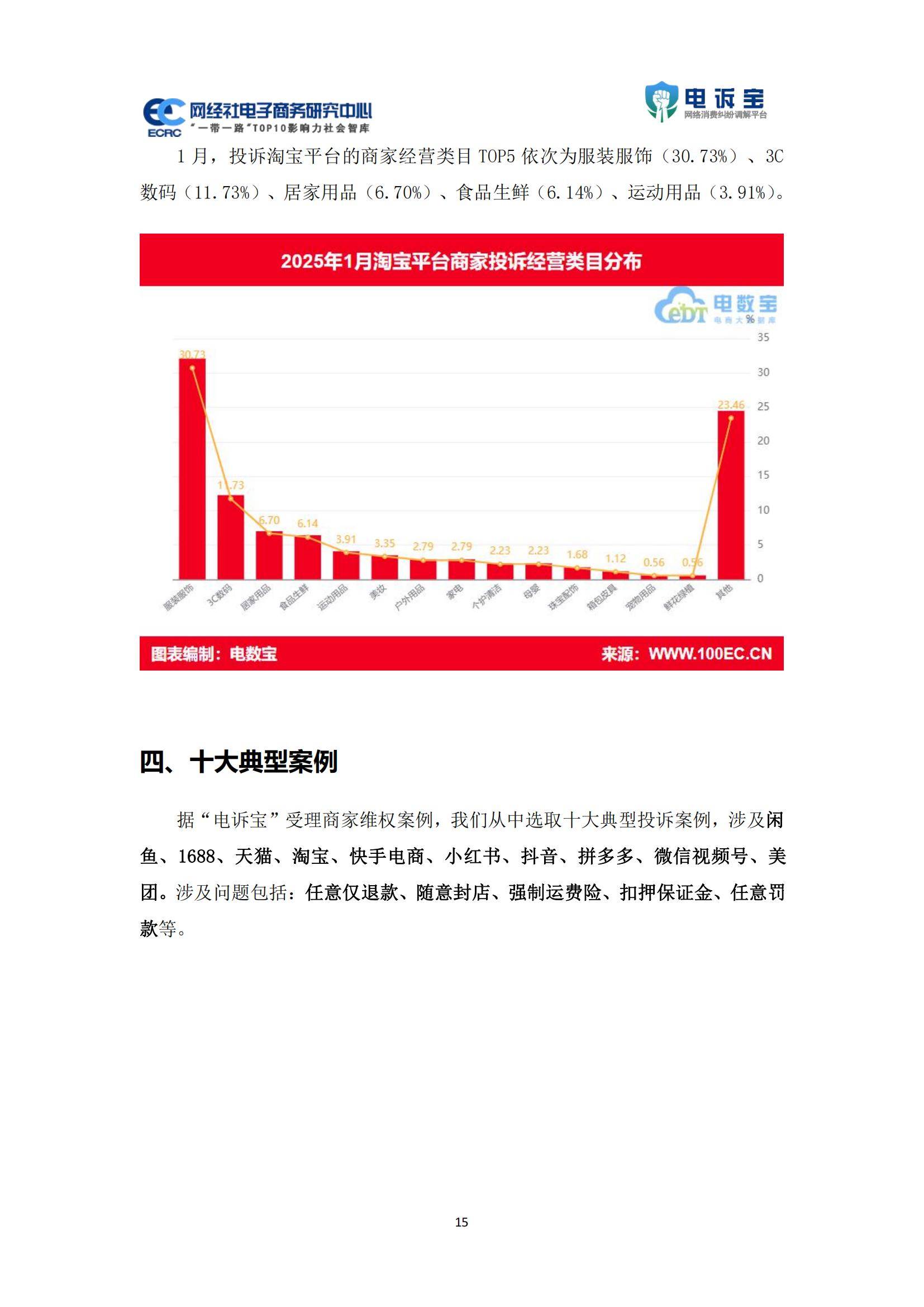 2025年电商平台投诉数据分析报告，物流与客服问题占比超六成-报告智库