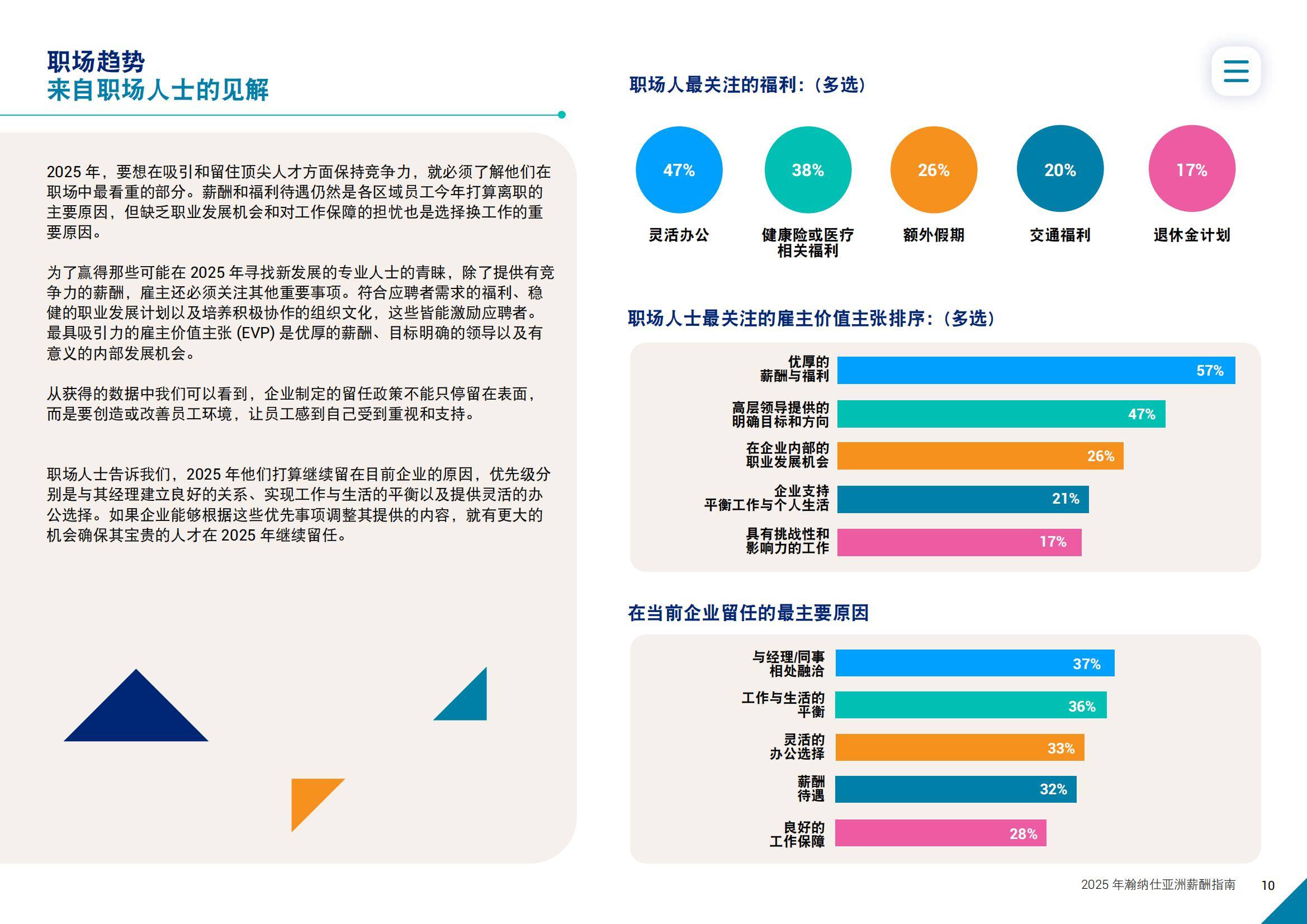 2025年亚洲薪酬趋势分析报告，亚洲职场迎来新一轮薪酬调整周期-报告智库