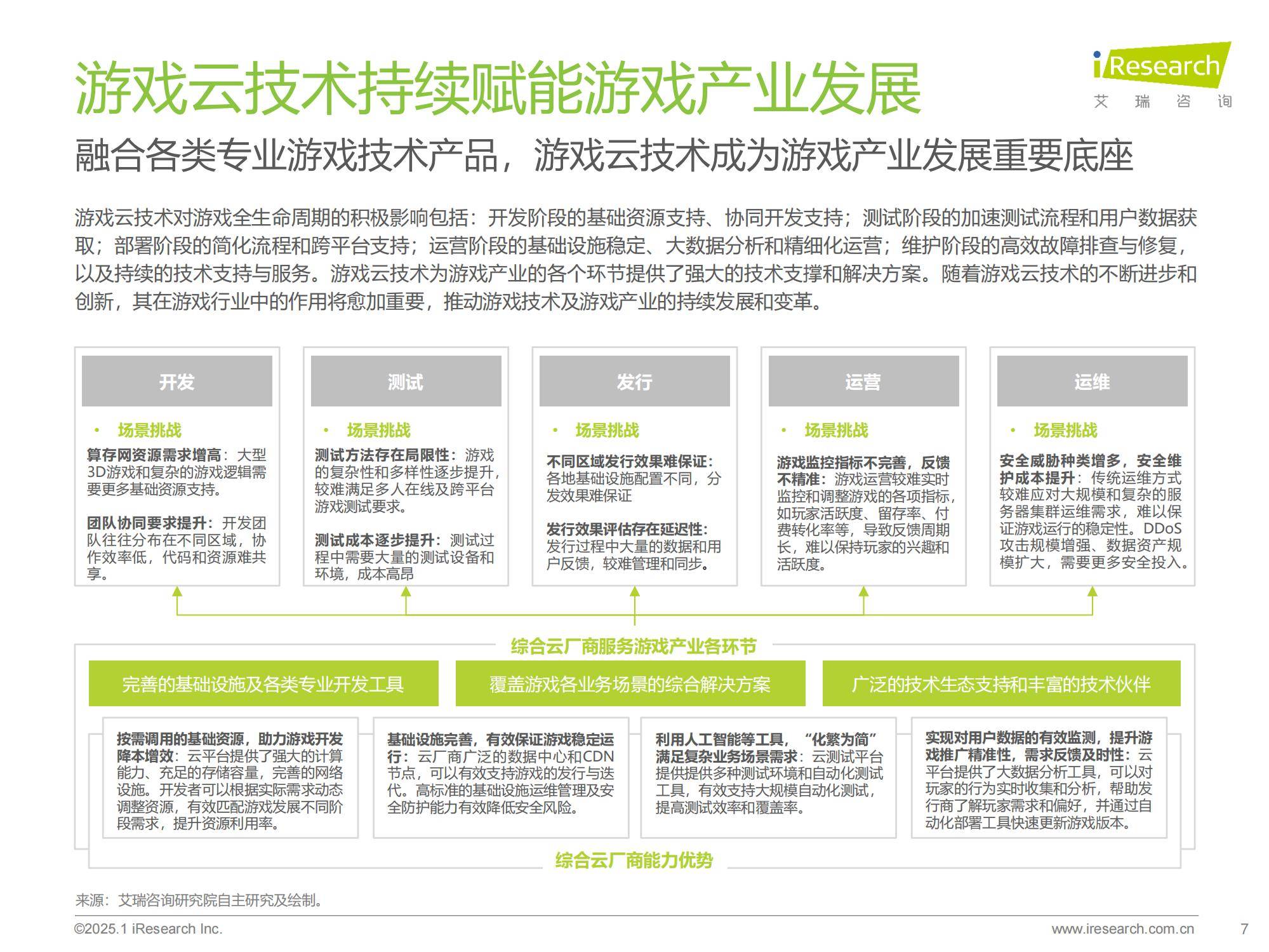 2025年中国游戏云技术趋势分析报告，中国云游戏市场规模有多大-报告智库