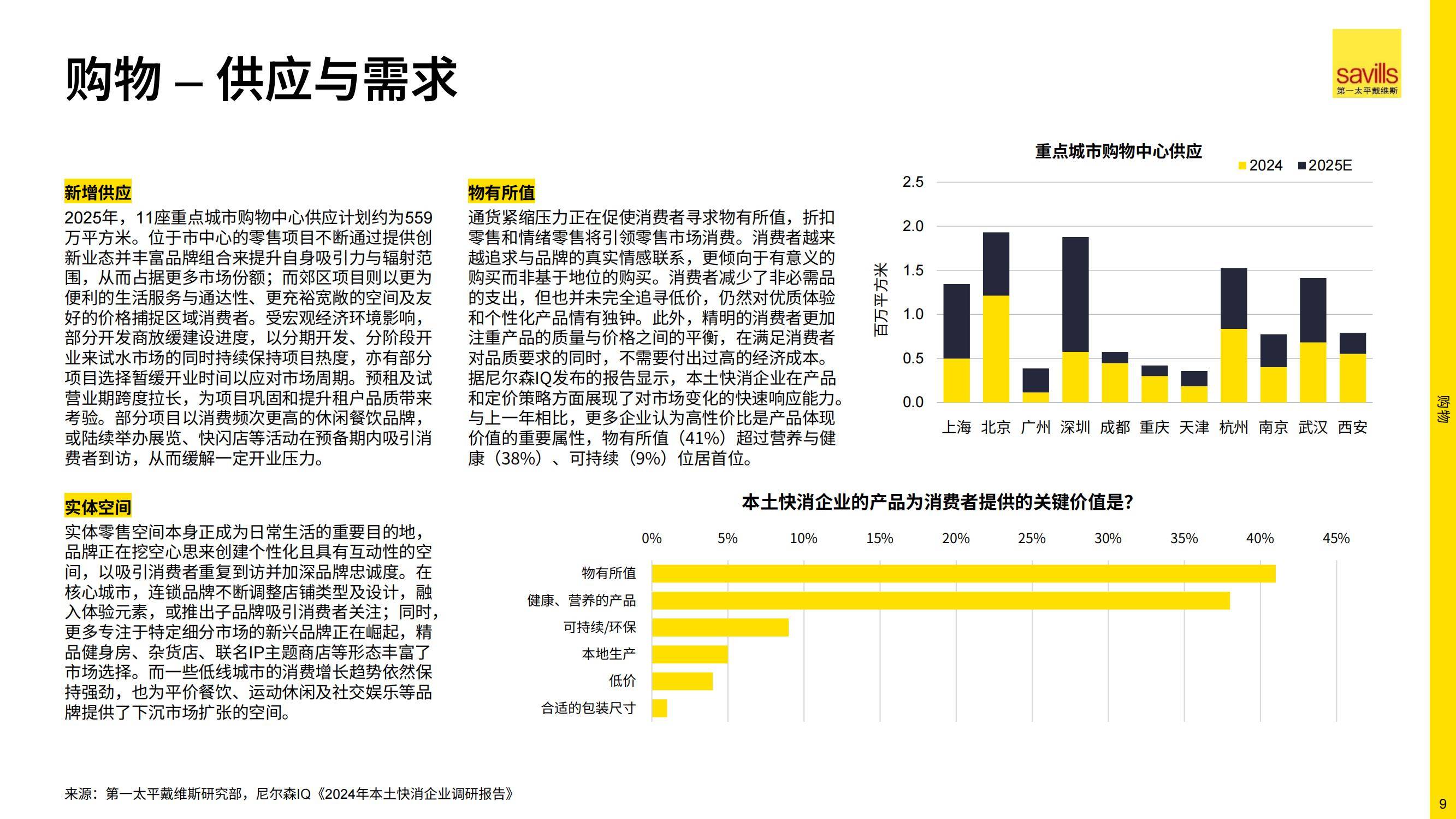 2025年中国房地产市场何去何从，房地产行业长远来看有望走出低谷-报告智库