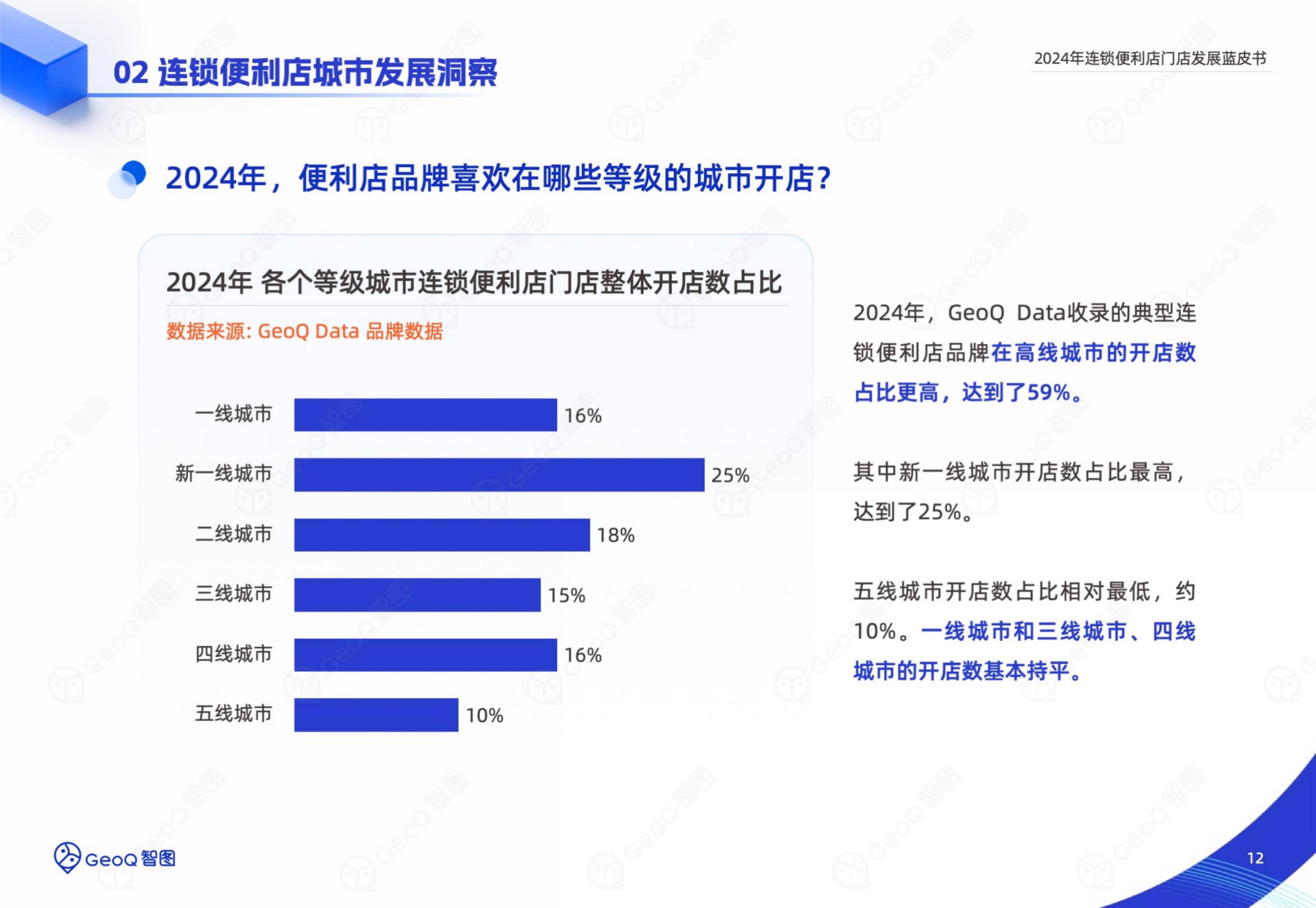 2024年连锁便利店门店发展前景，智能选址破局与下沉市场新战法-报告智库