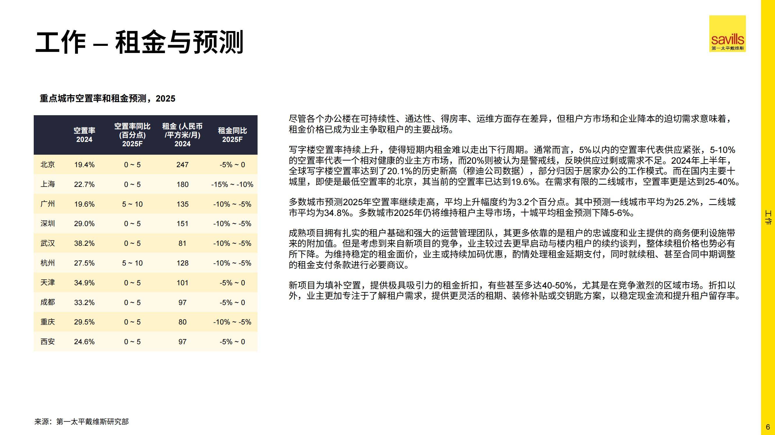 2025年中国房地产市场何去何从，房地产行业长远来看有望走出低谷-报告智库