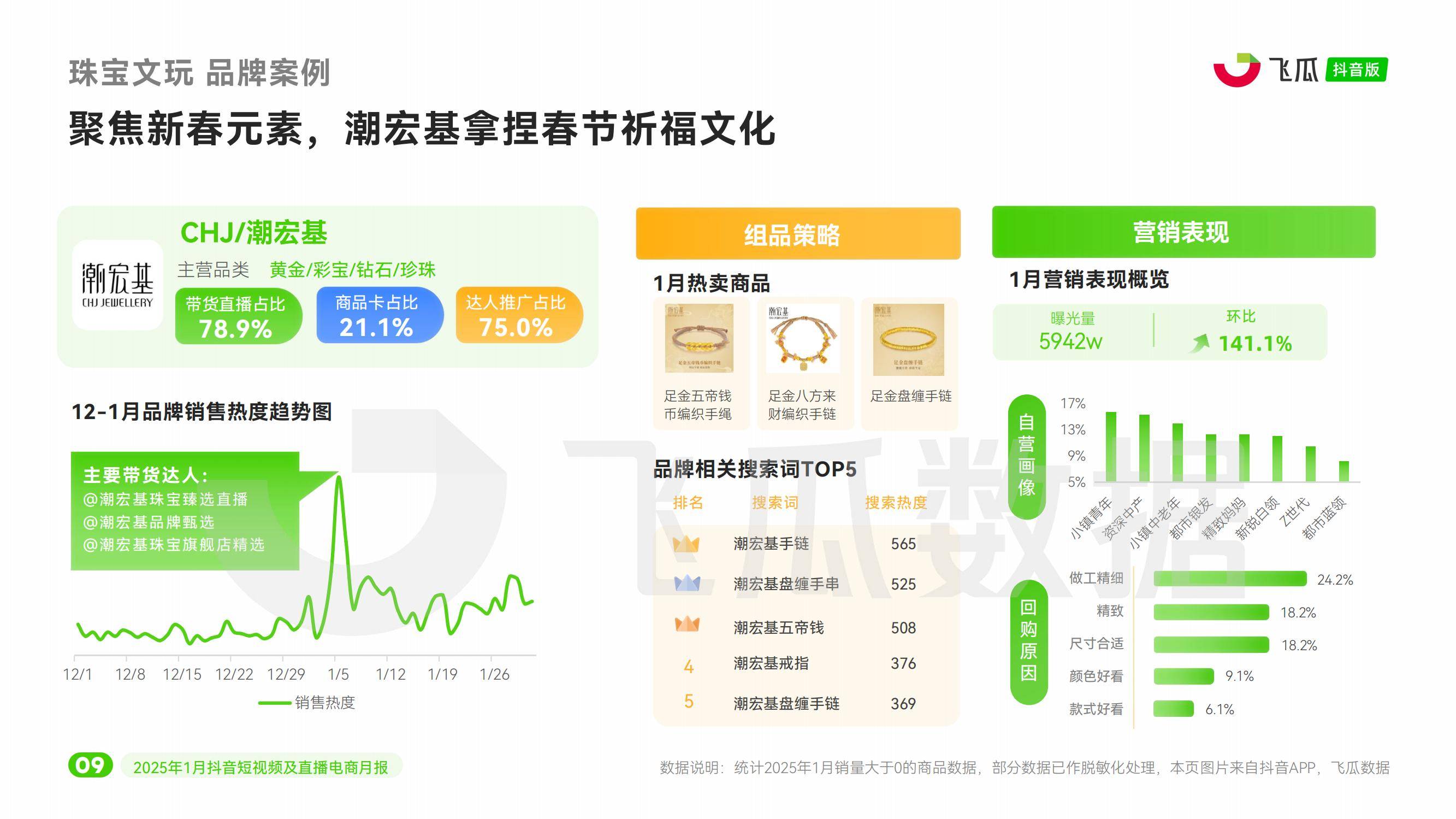 2025年抖音电商发展趋势怎么样？两大节点验证抖音电商的爆发力-报告智库