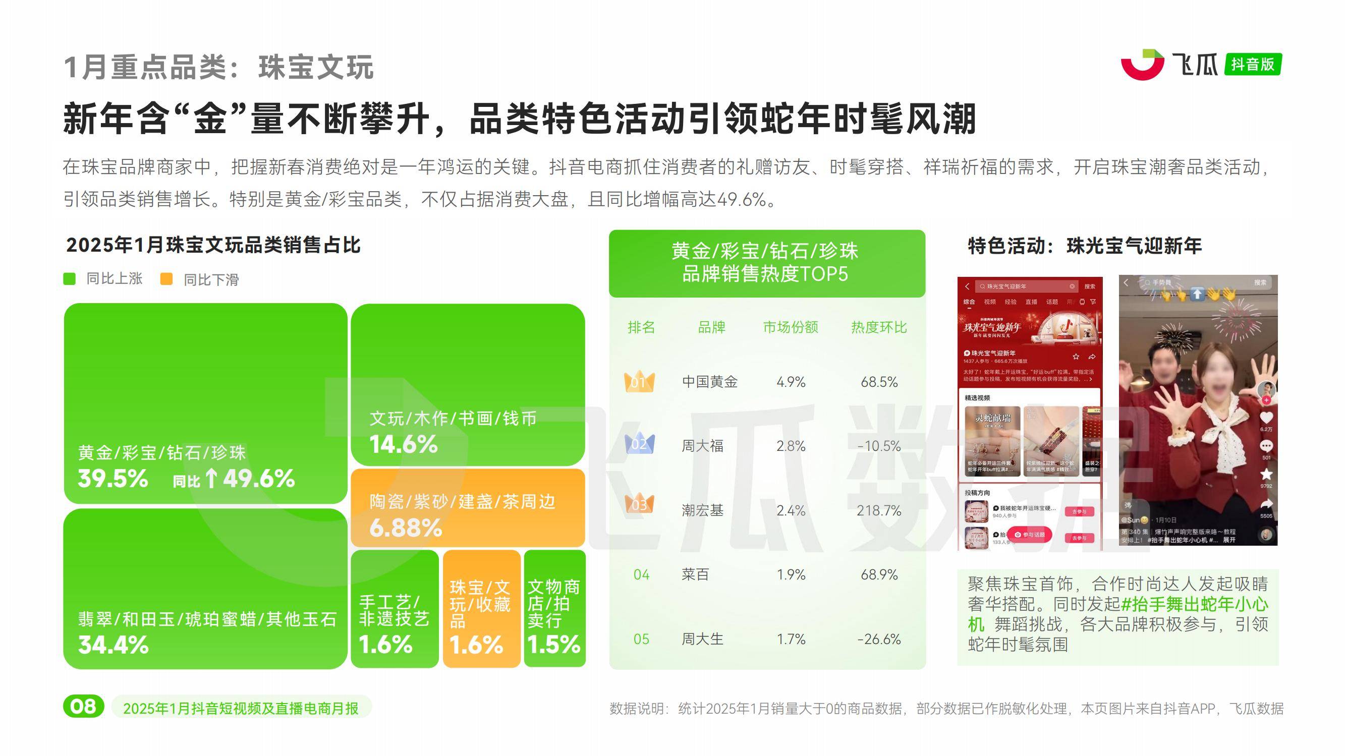 2025年抖音电商发展趋势怎么样？两大节点验证抖音电商的爆发力-报告智库