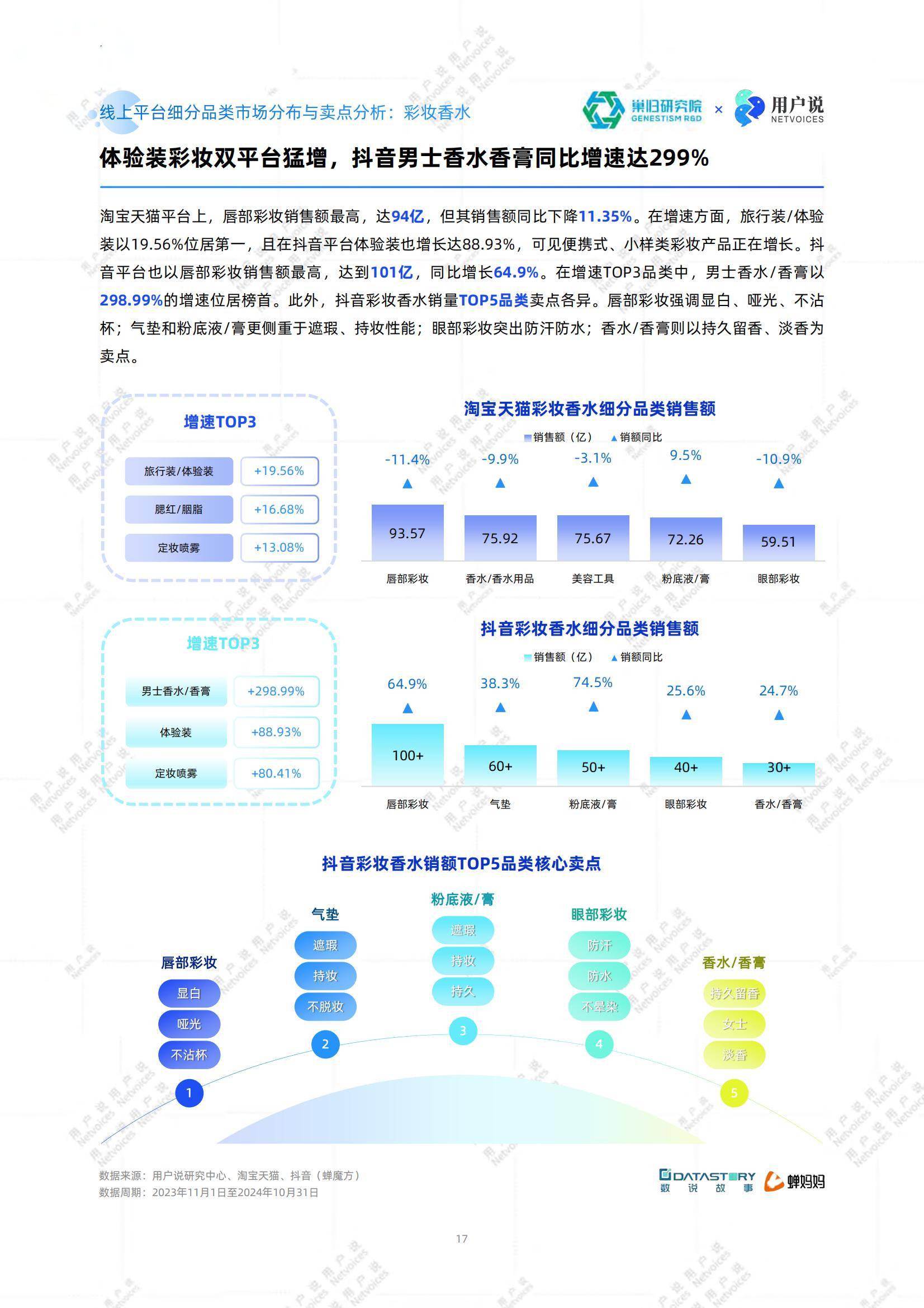 2025年中国美妆成分趋势与市场机遇，中国美妆成分趋势分析报告-报告智库