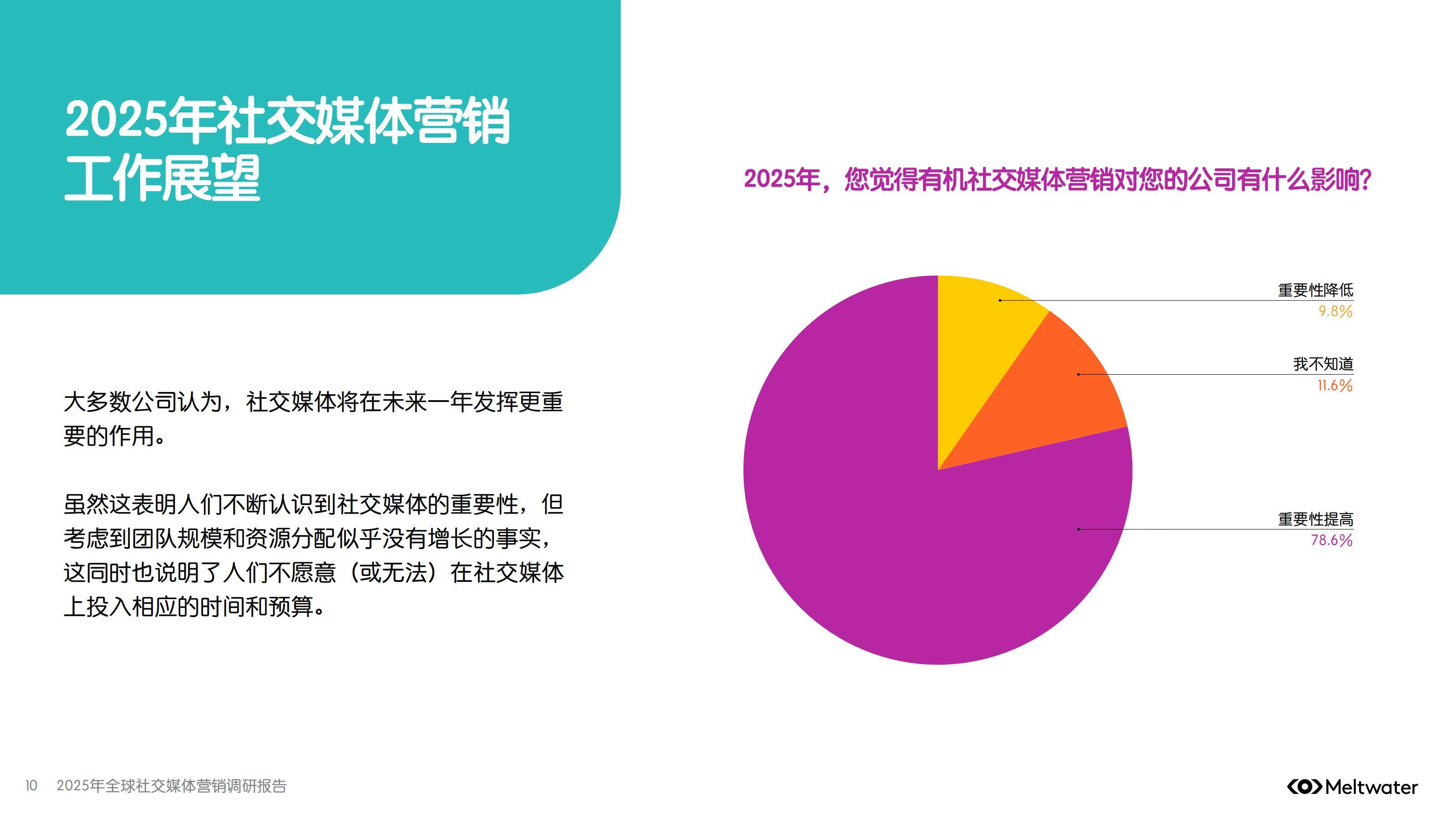 2025年全球社交媒体营销趋势分析，会用AI工具，才是未来十年赢家-报告智库