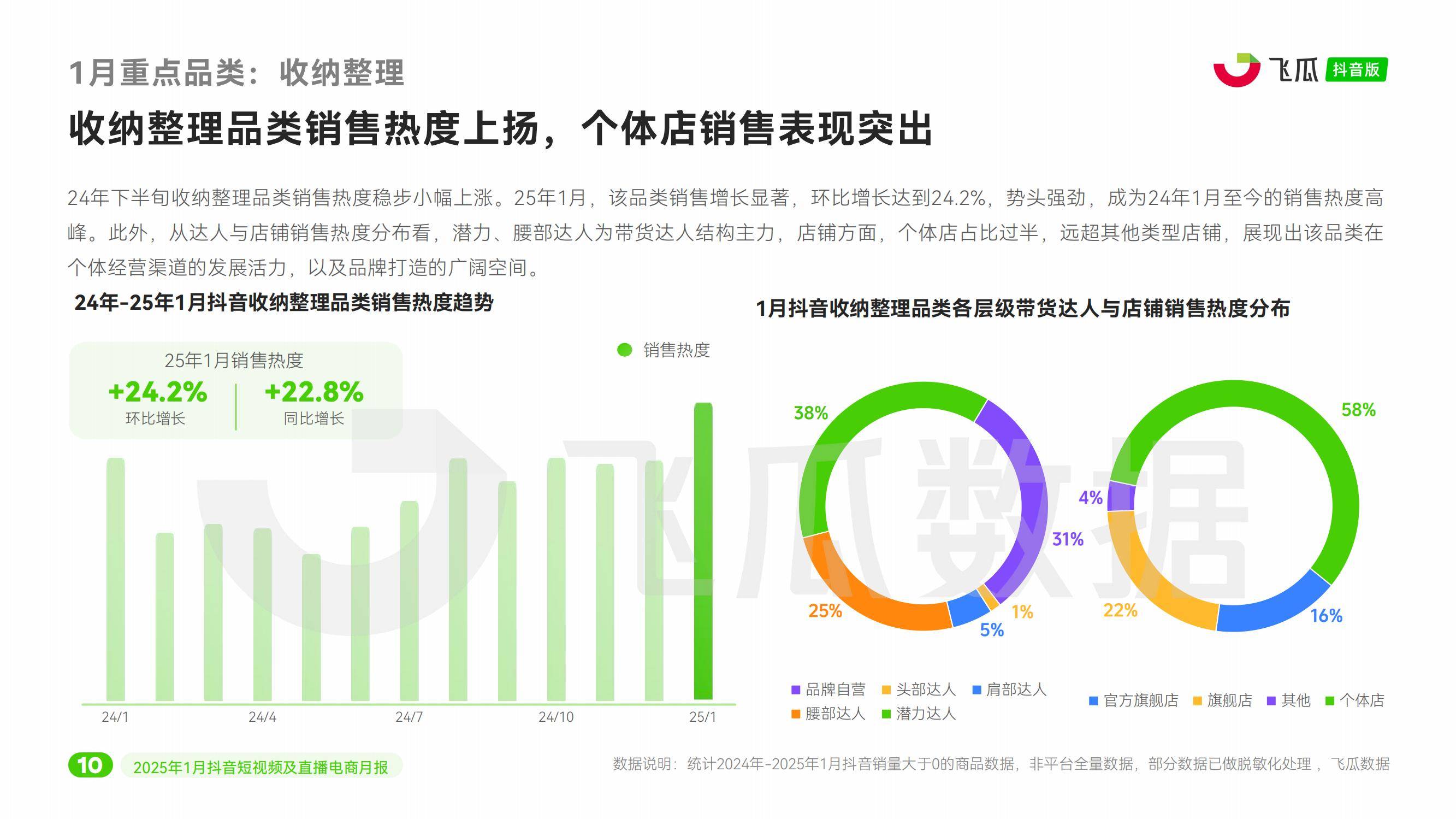 2025年抖音电商发展趋势怎么样？两大节点验证抖音电商的爆发力-报告智库