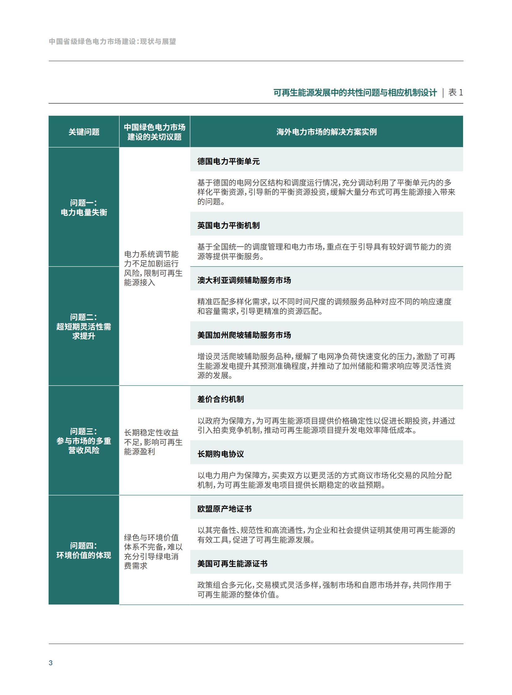 2025年中国省级绿色电力市场发展趋势，统一电力发展规划蓝皮书-报告智库