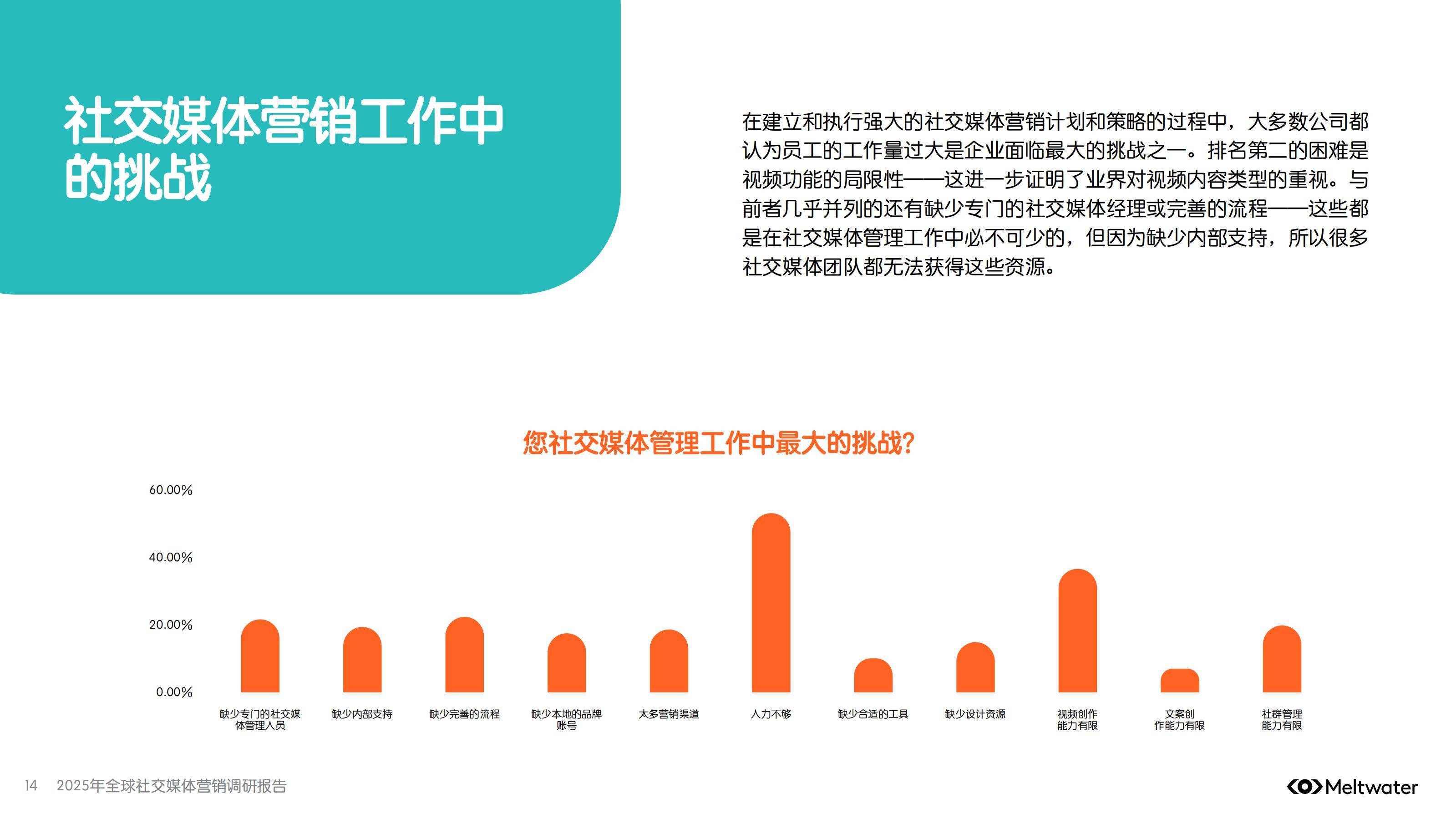 2025年全球社交媒体营销趋势分析，会用AI工具，才是未来十年赢家-报告智库