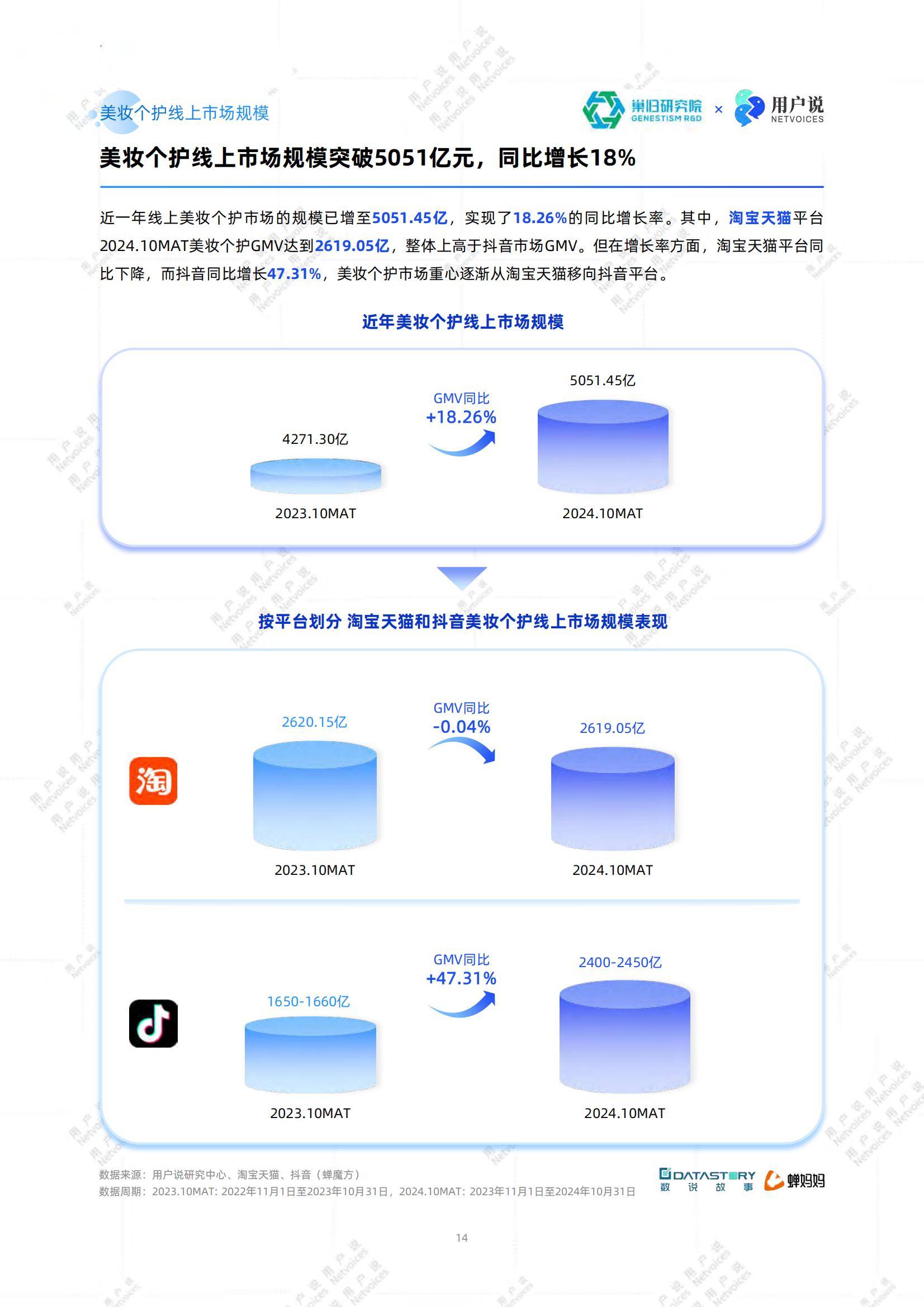 2025年中国美妆成分趋势与市场机遇，中国美妆成分趋势分析报告-报告智库