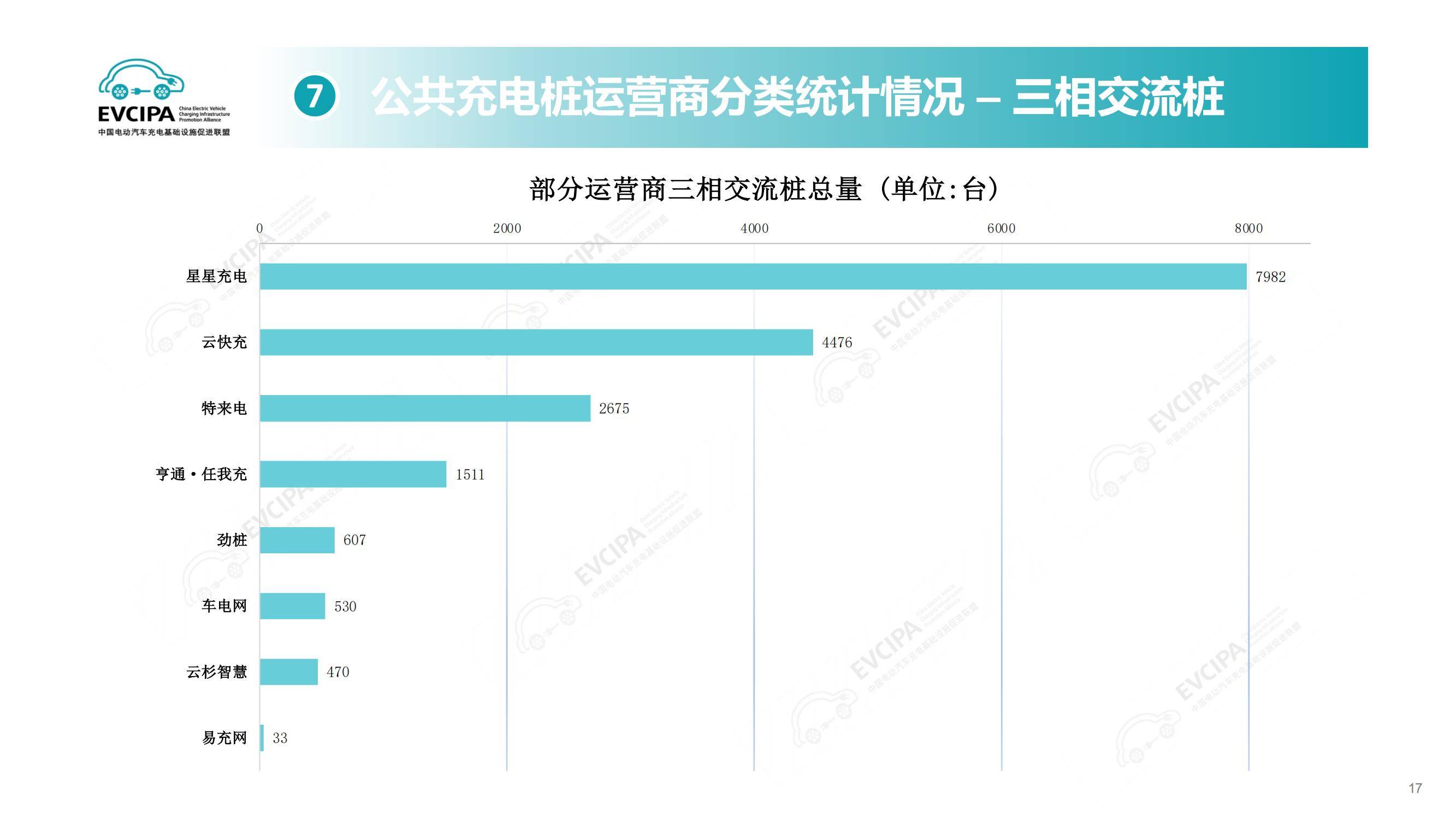 2025年电动汽车充换电设施运行情况解析，快充普及与换电背后博弈-报告智库