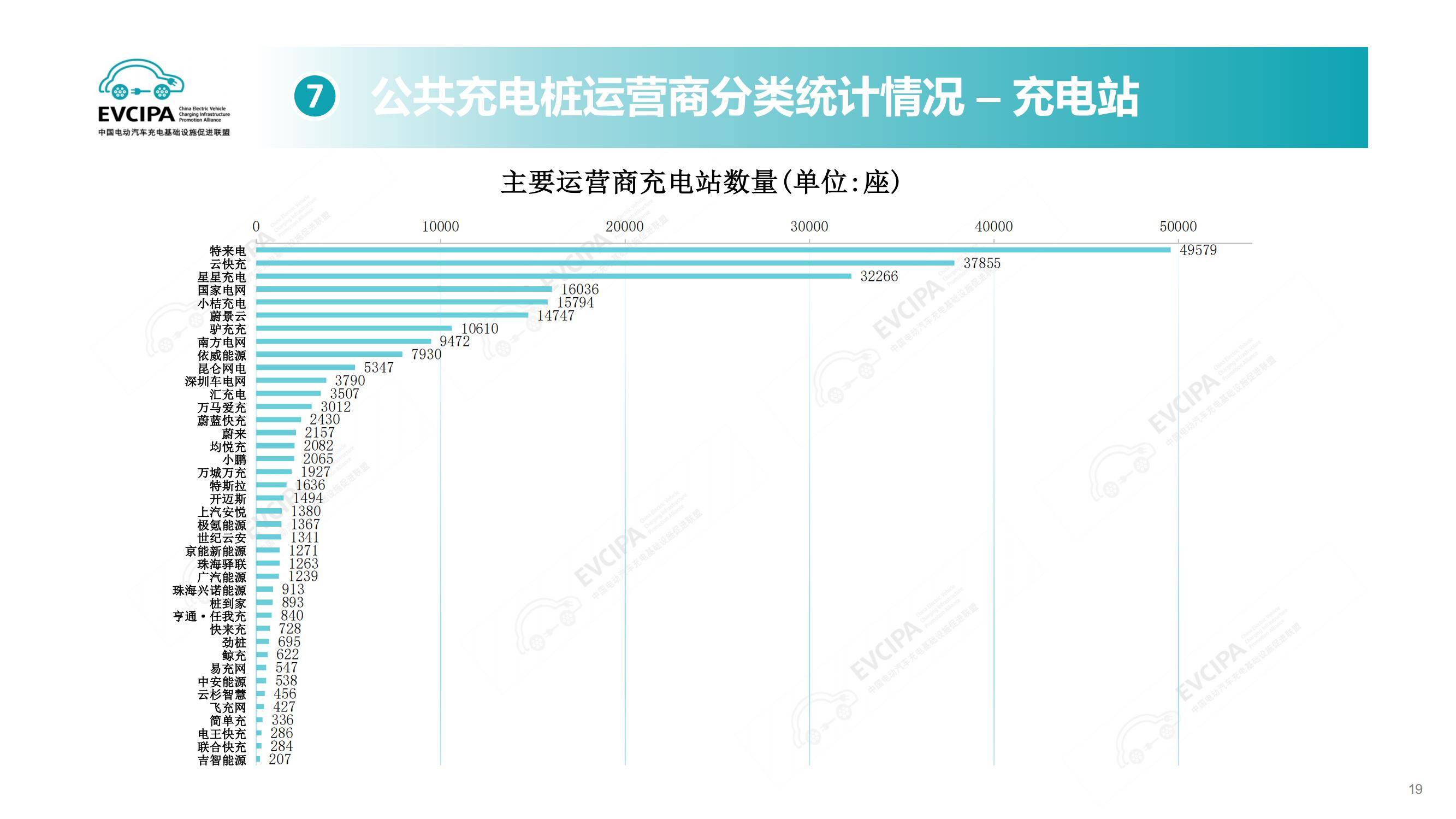 2025年电动汽车充换电设施运行情况解析，快充普及与换电背后博弈-报告智库