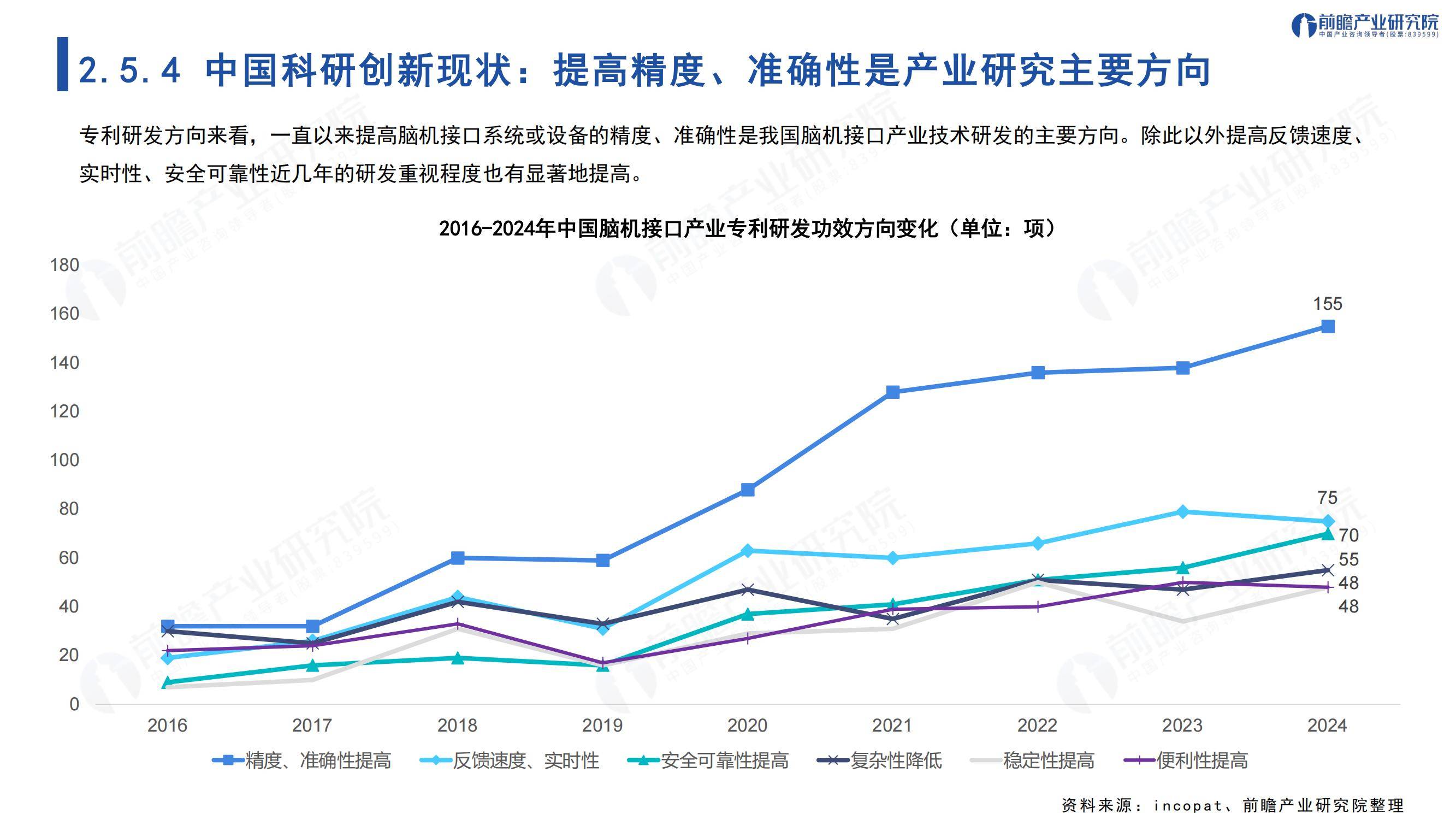 2025年中国脑机接口技术最新进展情况，全球脑机接口市场规模分析-报告智库