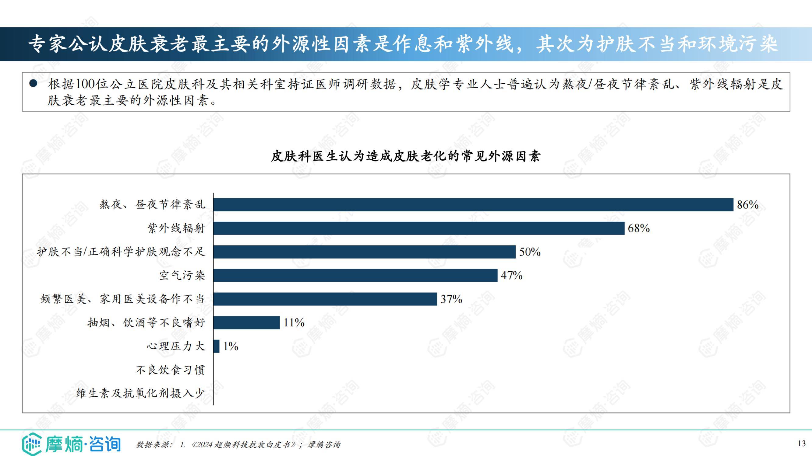 2025年抗衰护肤品的市场前景如何？成分党升级与生物科技重构市场-报告智库