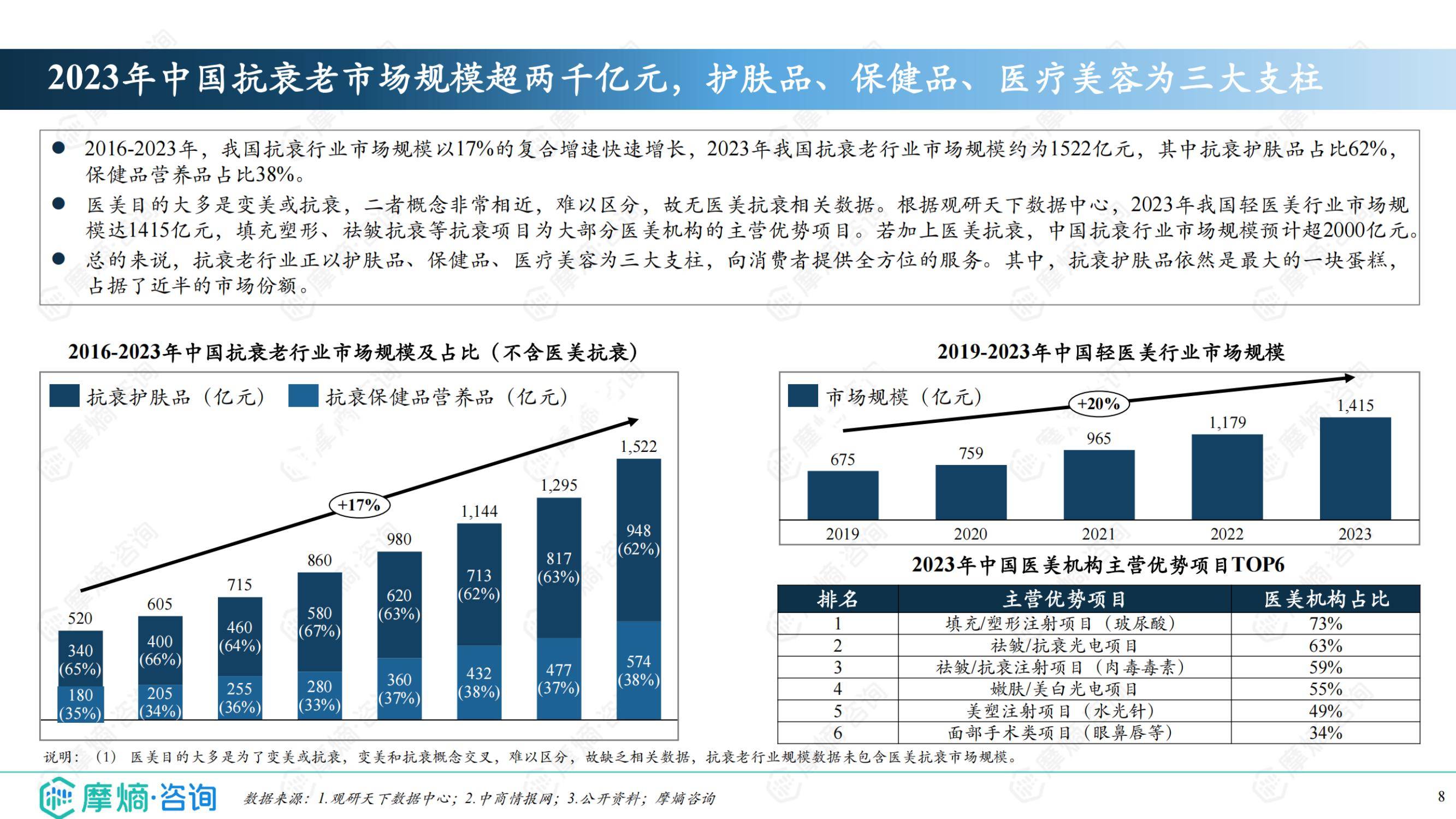 2025年抗衰护肤品的市场前景如何？成分党升级与生物科技重构市场-报告智库