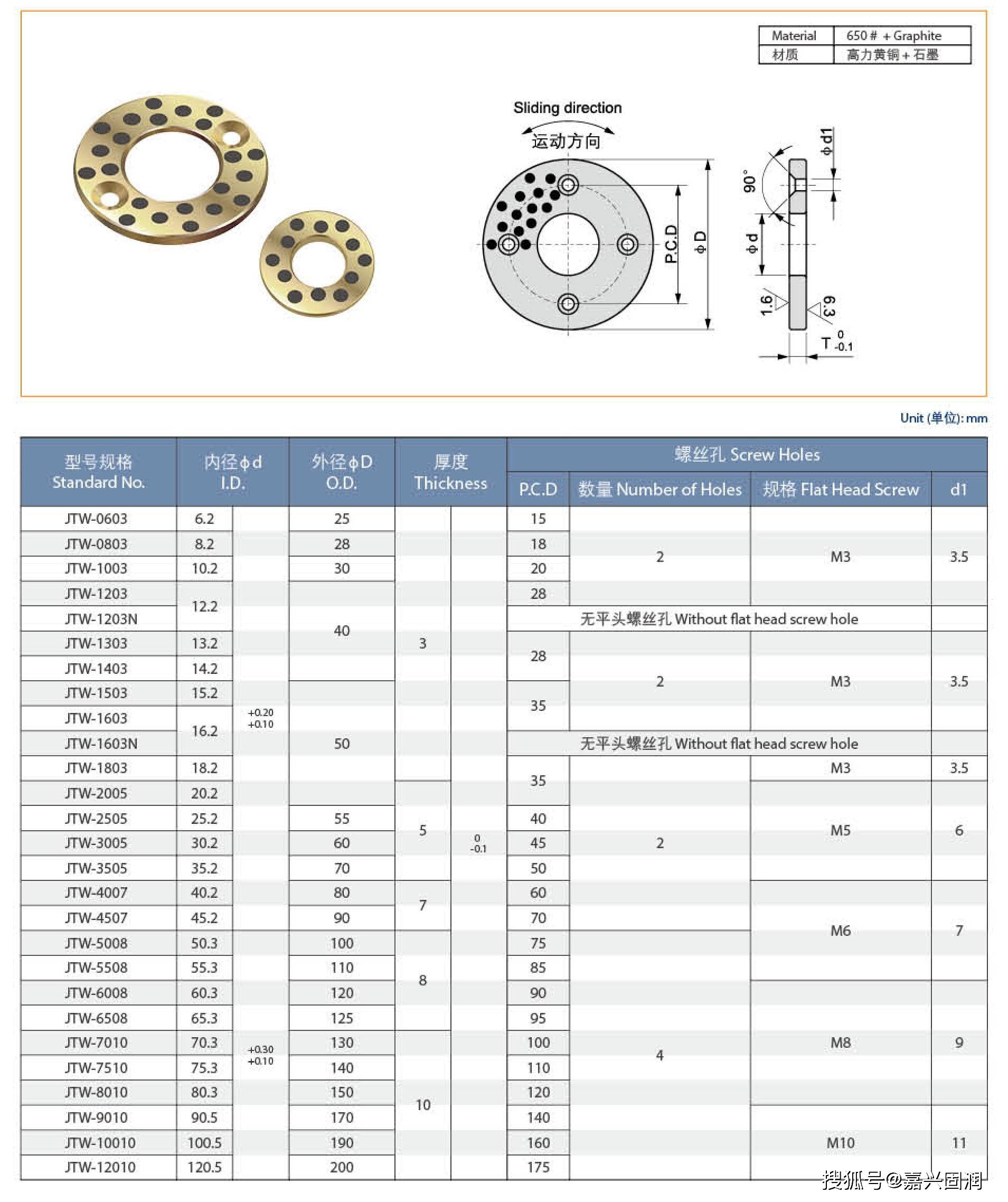 jtw止推垫片的性能和主要型号