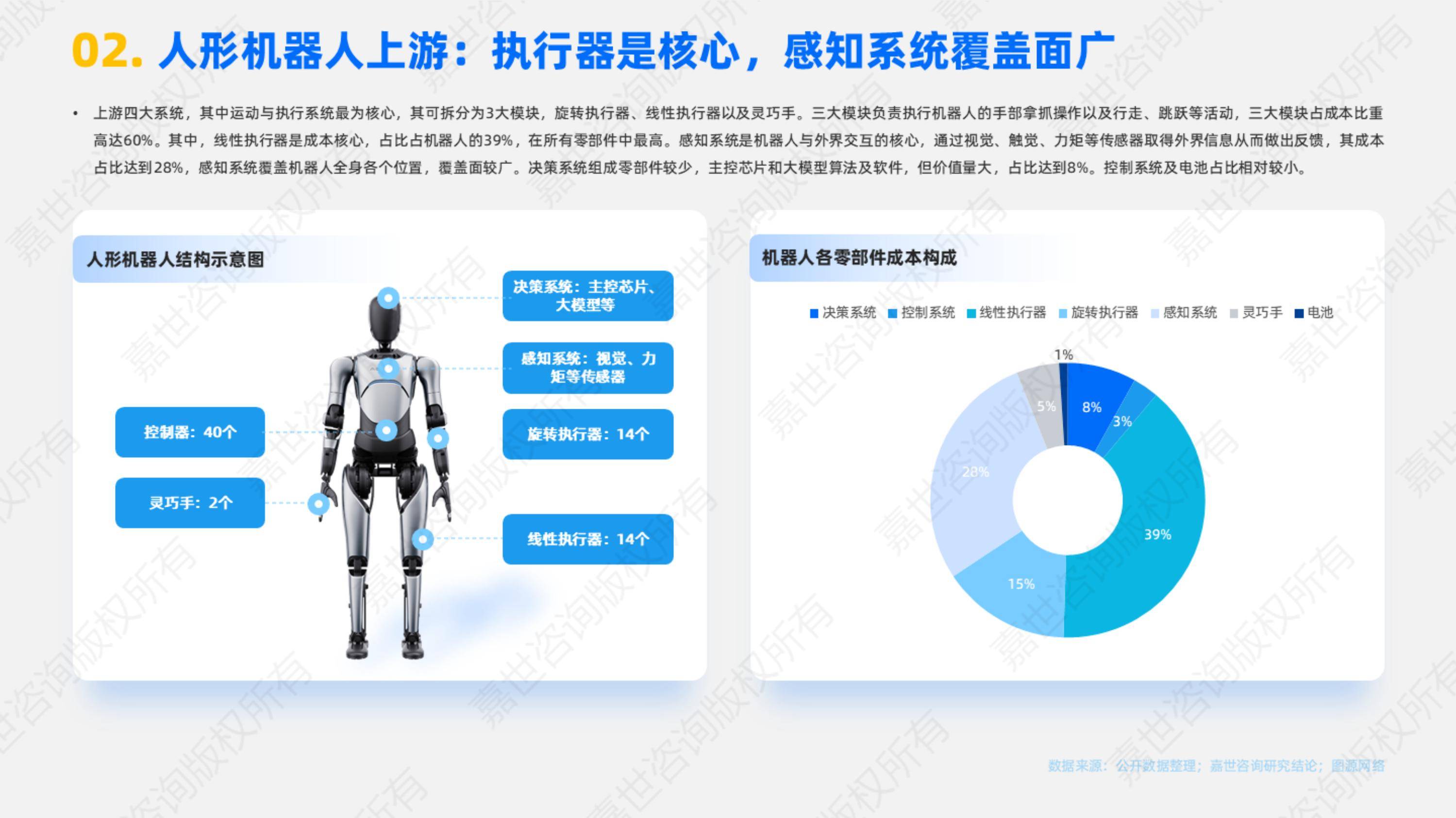 2025年人形机器人产业链关键环节拆解，中游集成商面临三大难题-报告智库