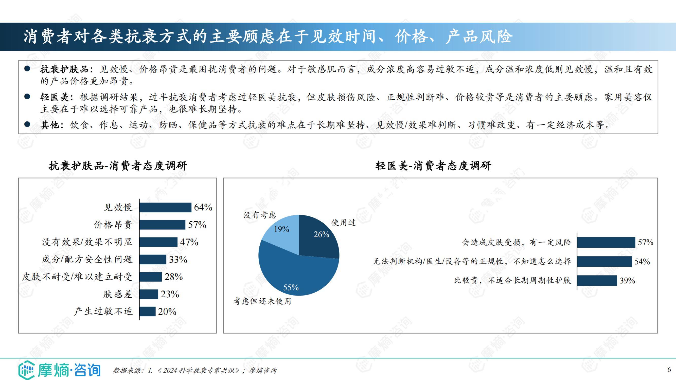 2025年抗衰护肤品的市场前景如何？成分党升级与生物科技重构市场-报告智库