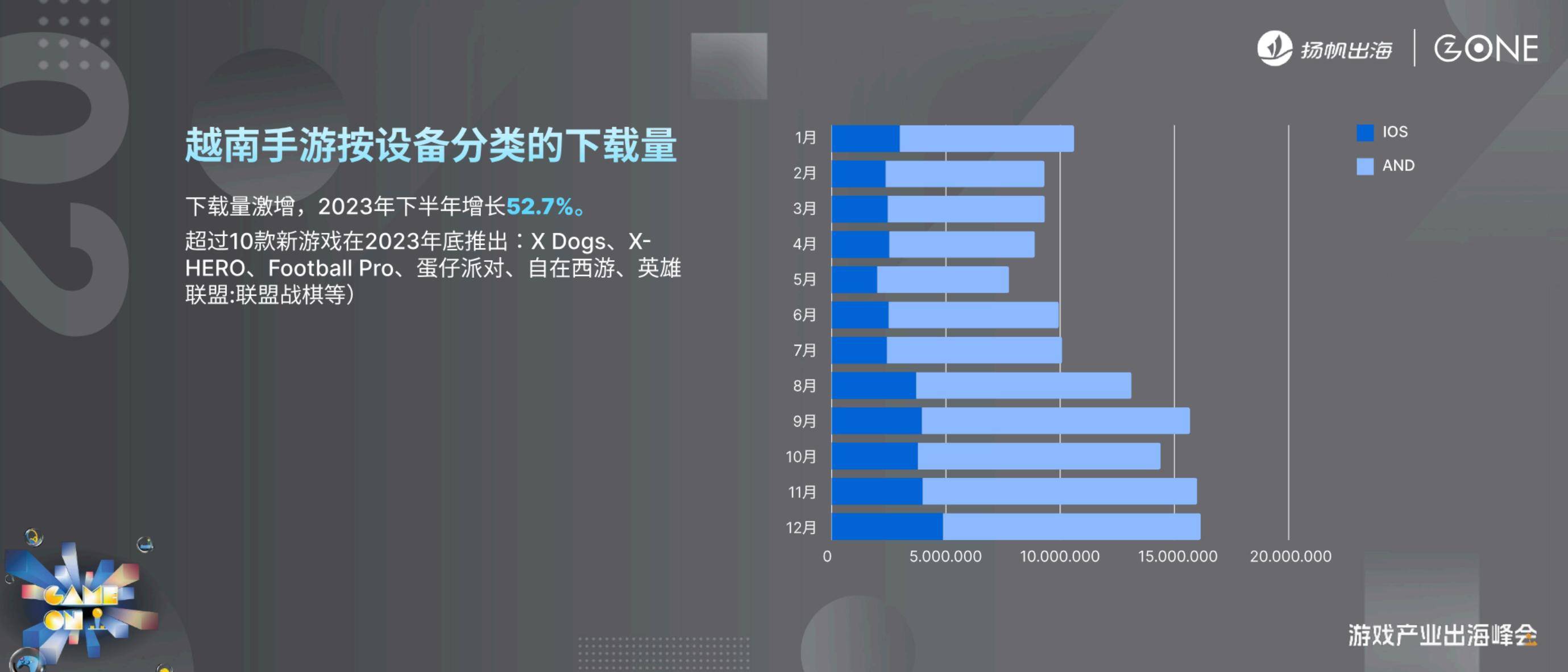 2025年中国游戏出海越南指南，合规红线与本地化策略的生存法则-报告智库