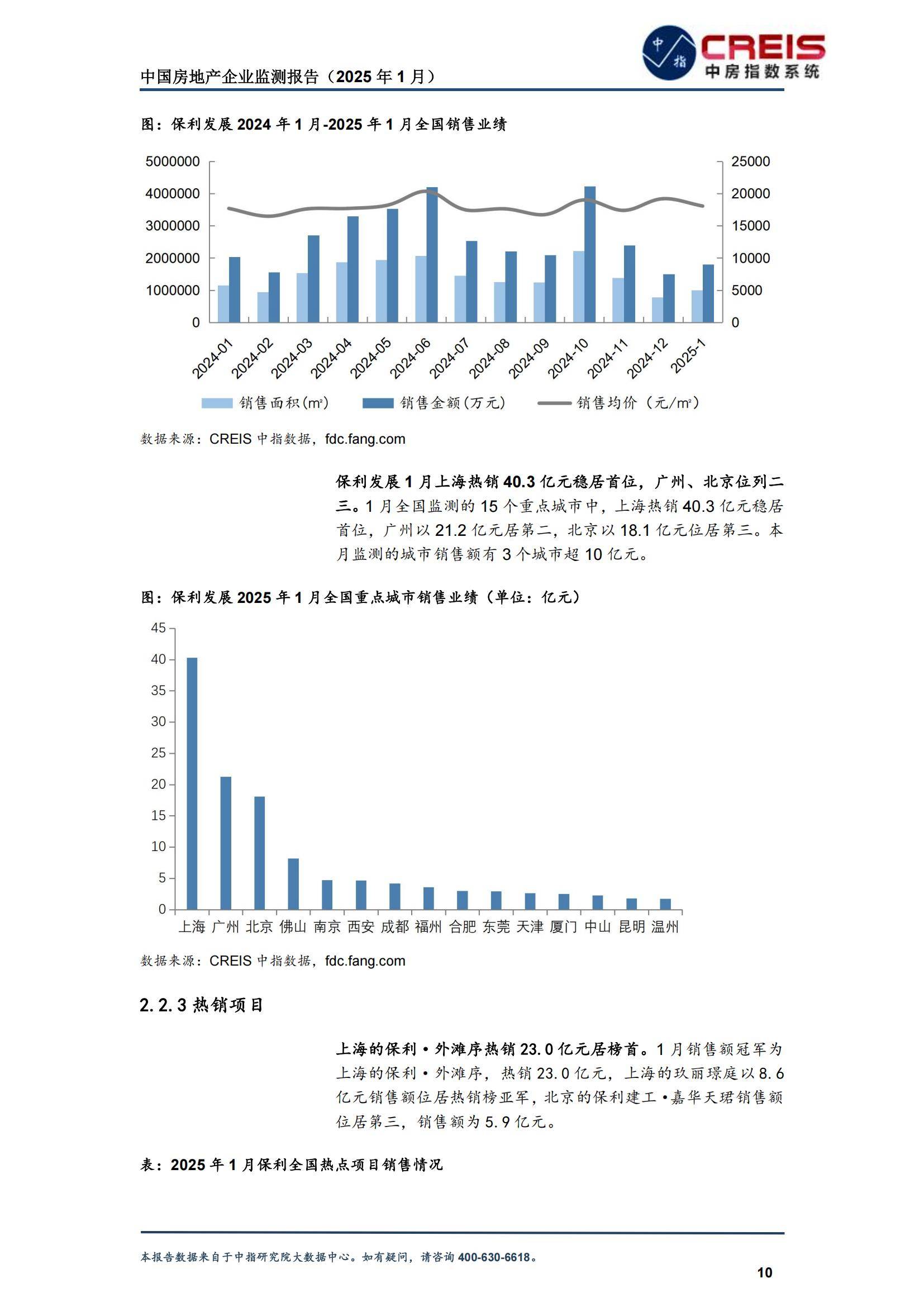 2025年中国房地产企业生存现状分析，中国房地产企业转型趋势报告-报告智库