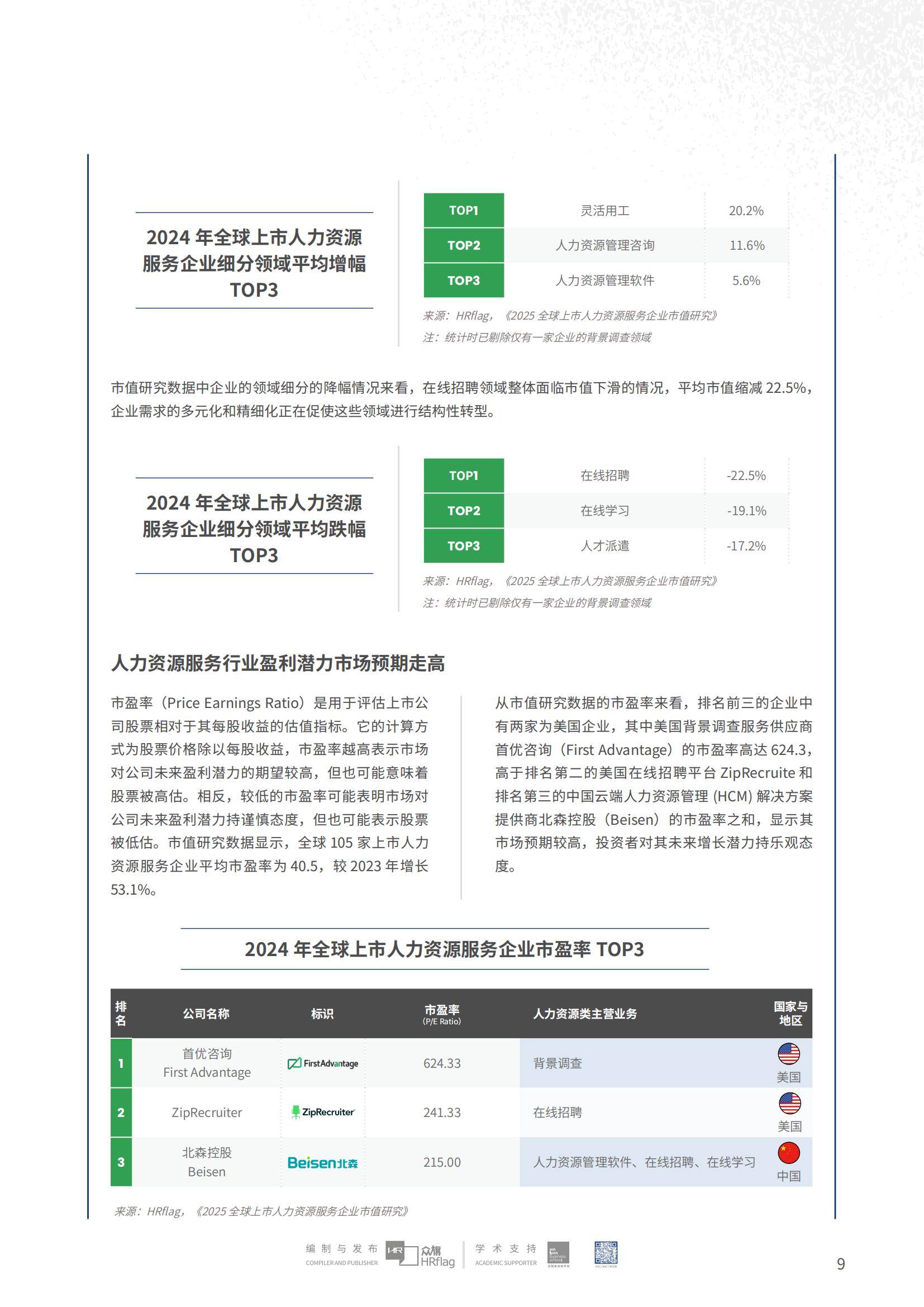 2025年全球上市人力资源企业市值分析，人力资源数字化转型报告-报告智库