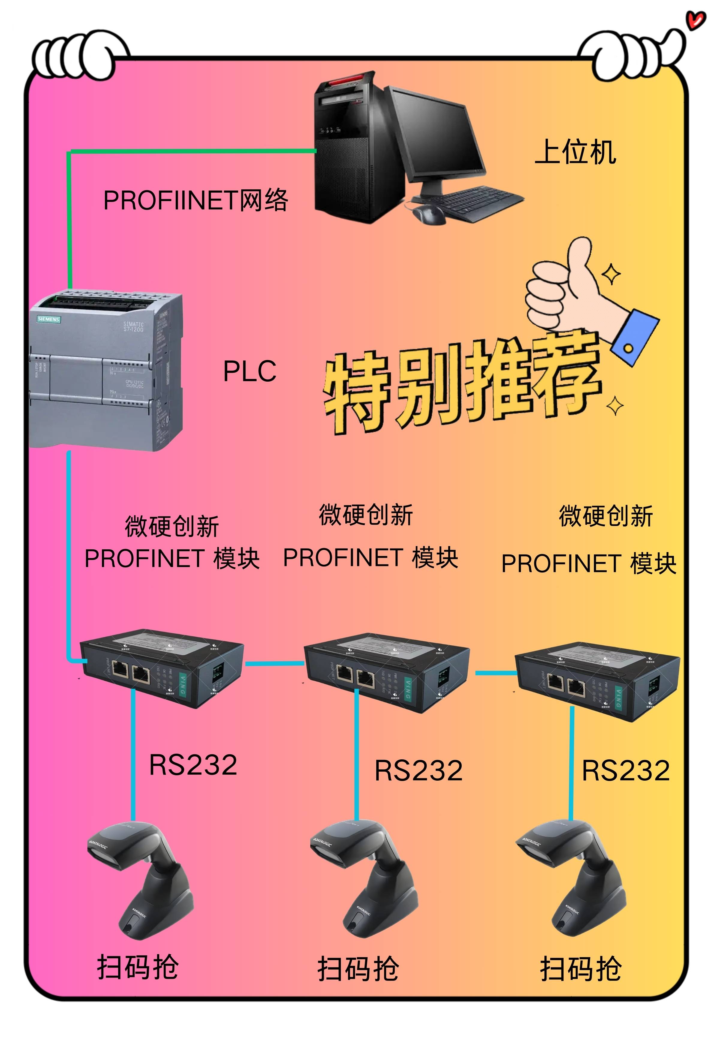rs232转profinet网关连接霍尼韦尔工业条码扫描枪到西门子plc