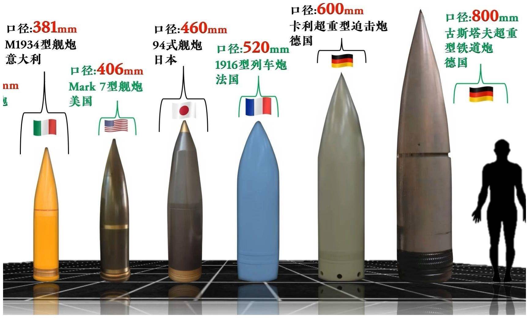 国产30mm炮弹数据