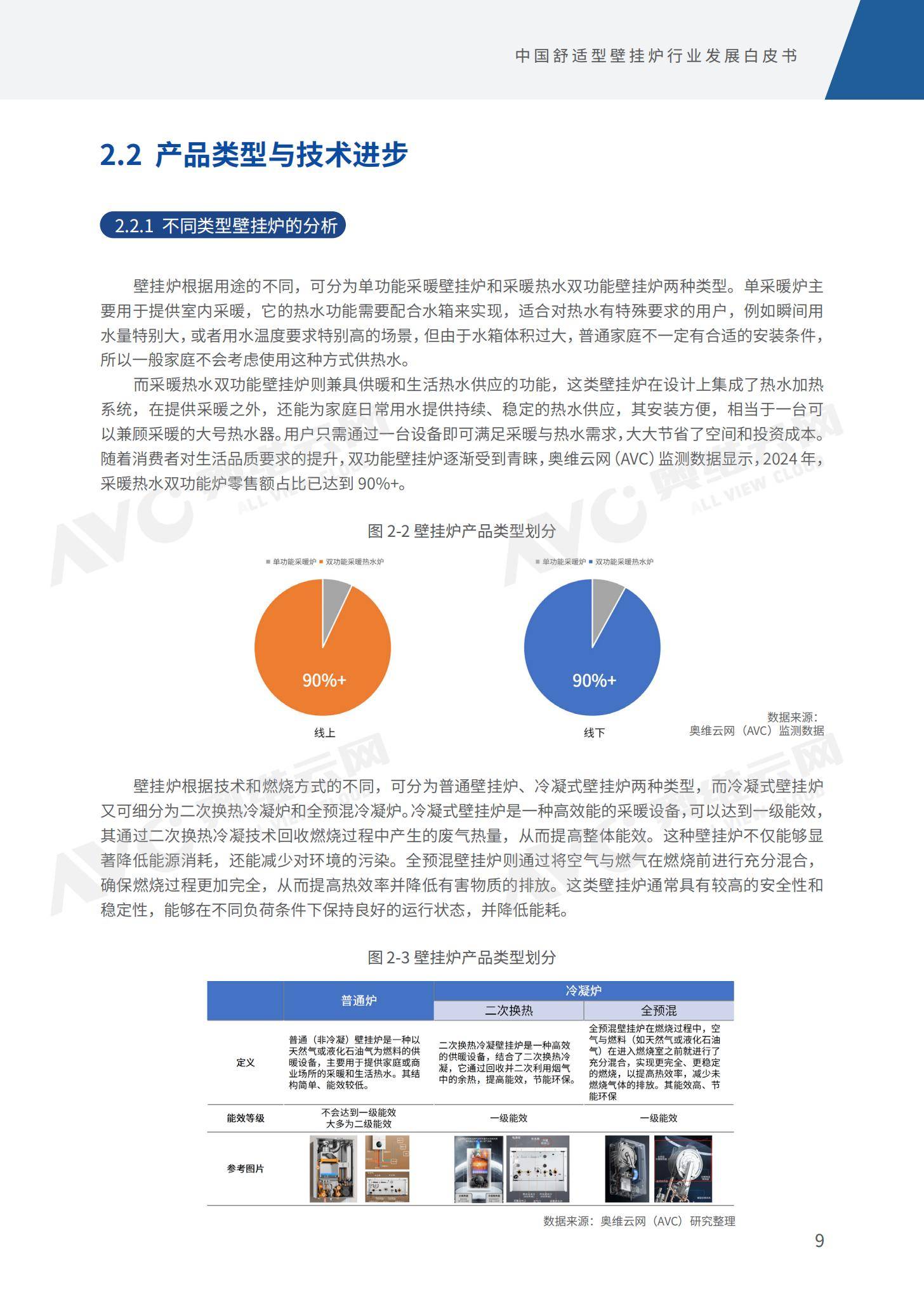 2025年中国舒适型壁挂炉市场分析，中国舒适型壁挂炉市场占有率-报告智库