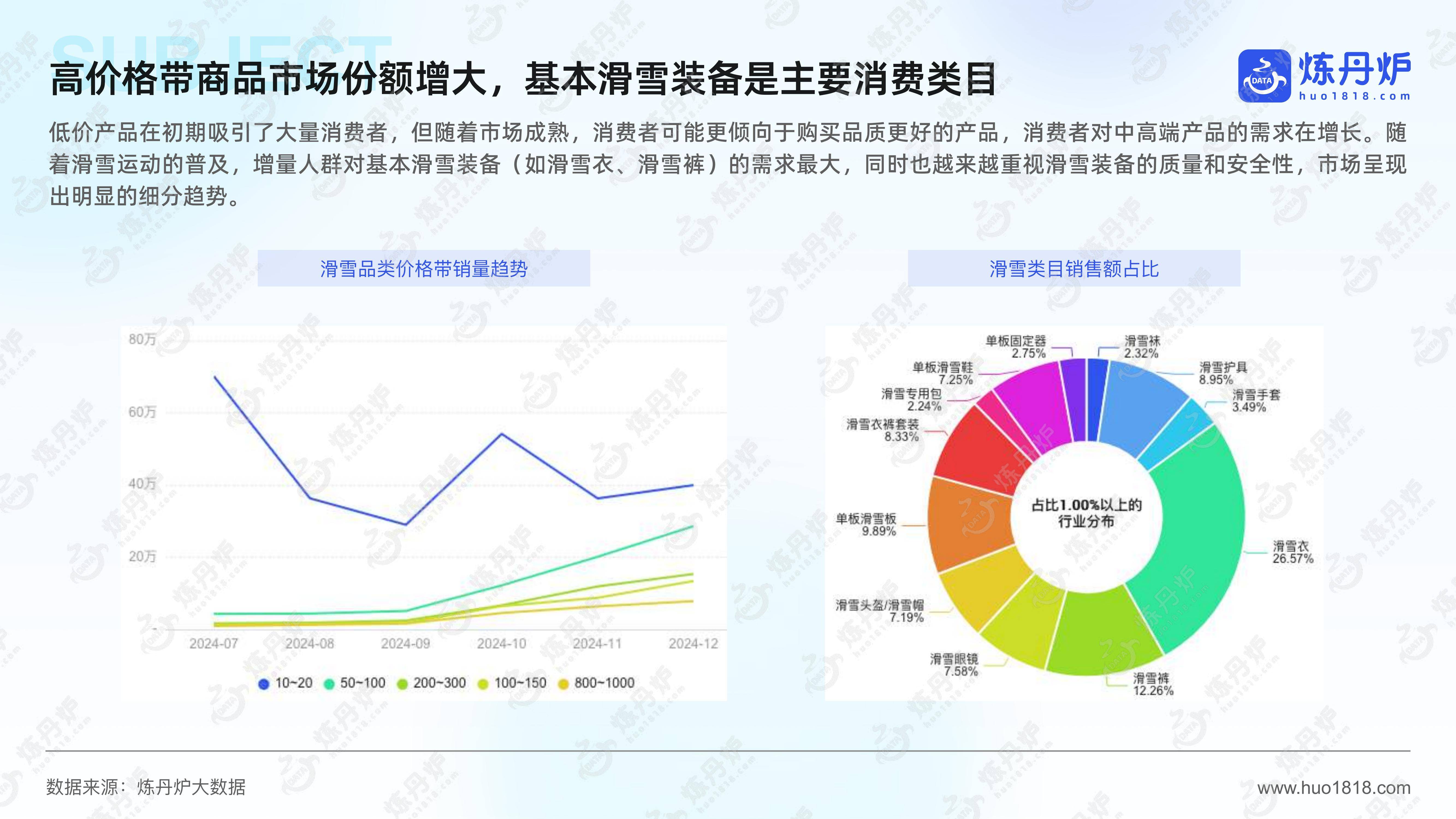 2025年运动户外市场趋势分析报告，户外运动市场容量或变化趋势-报告智库