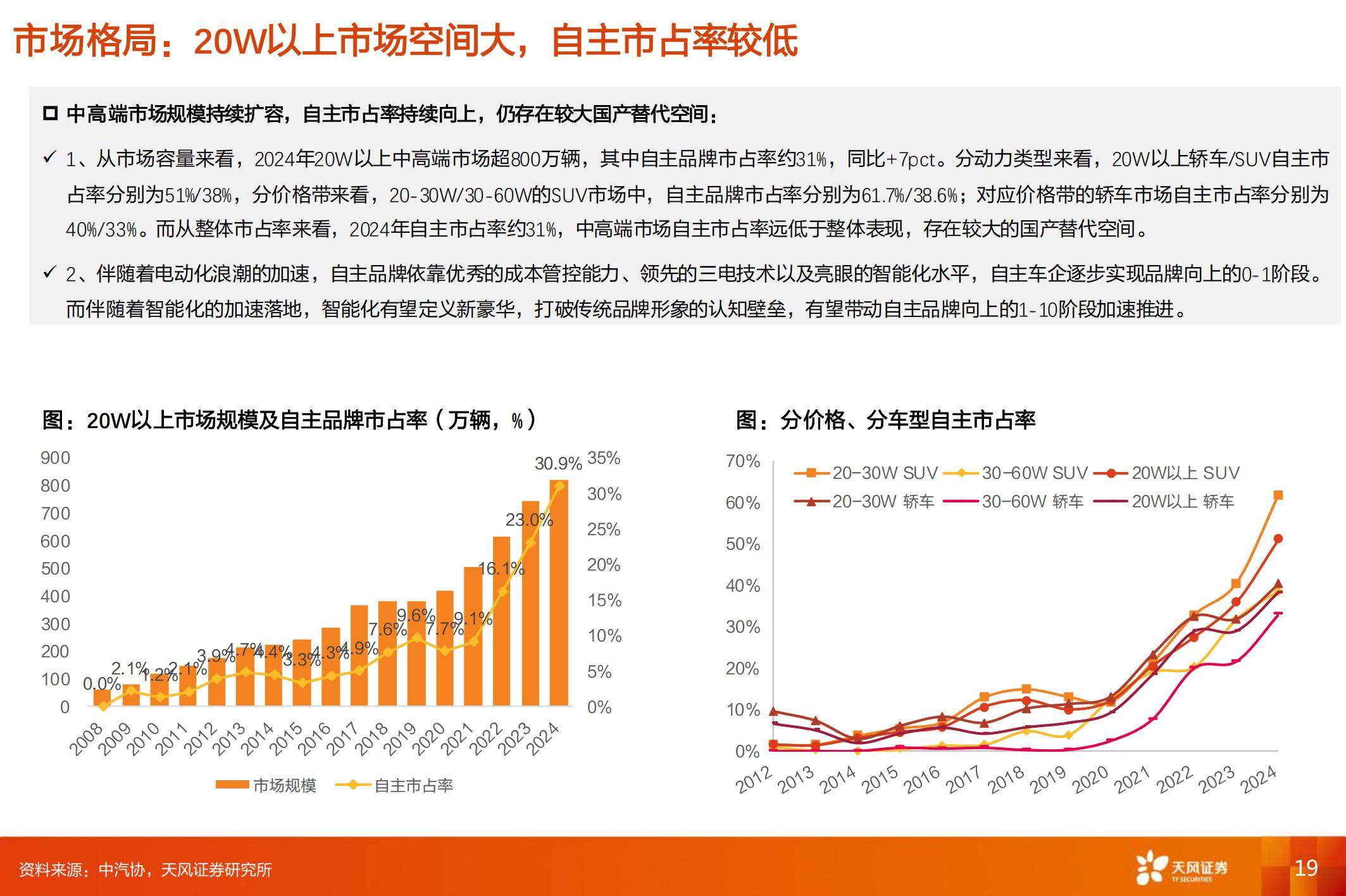 2025年中国乘用车市场发展现状分析，中国乘用车自主品牌进入新阶段-报告智库