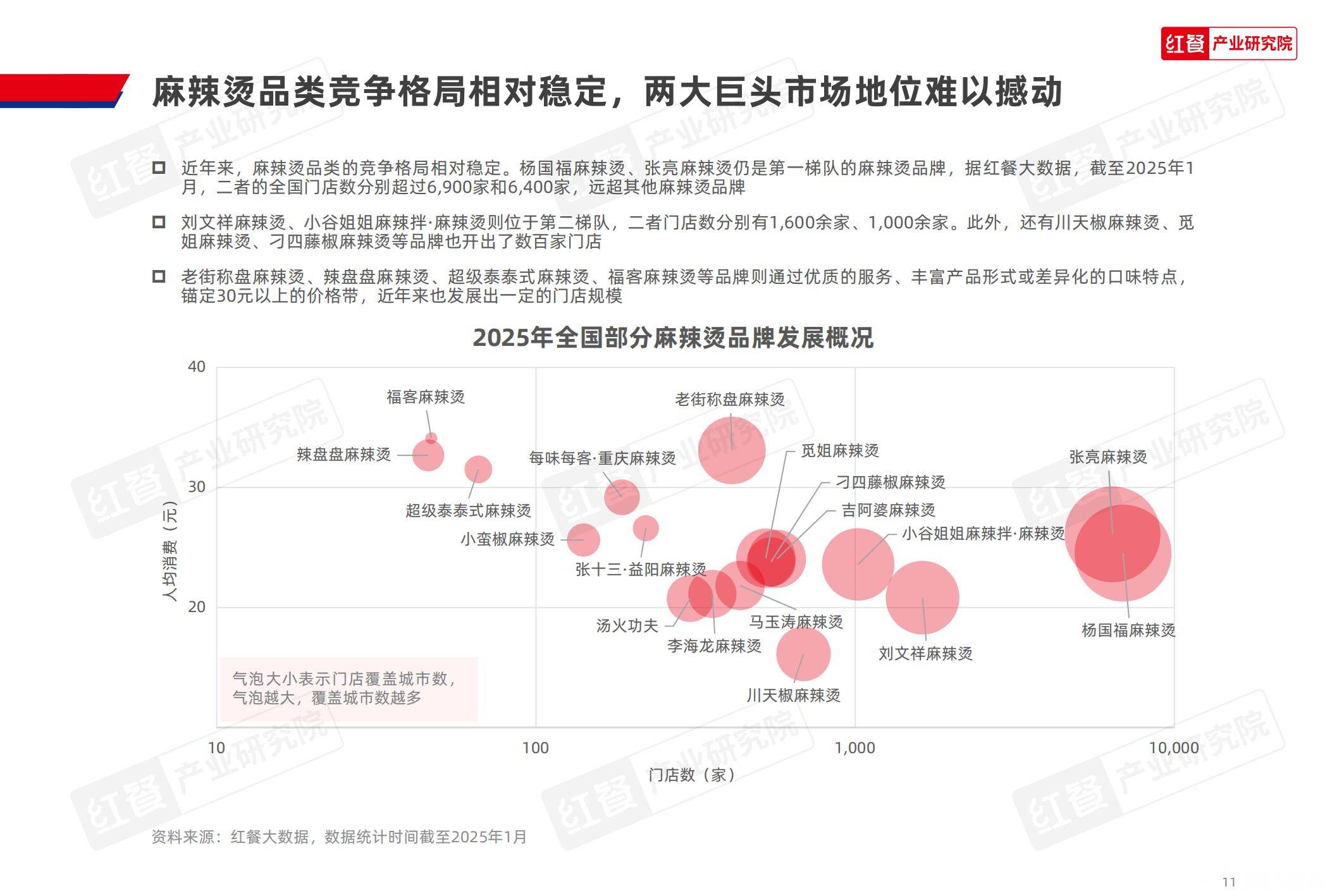 2025年麻辣烫产品种类及特征有哪些？区域风味创新撬动1565亿市场-报告智库